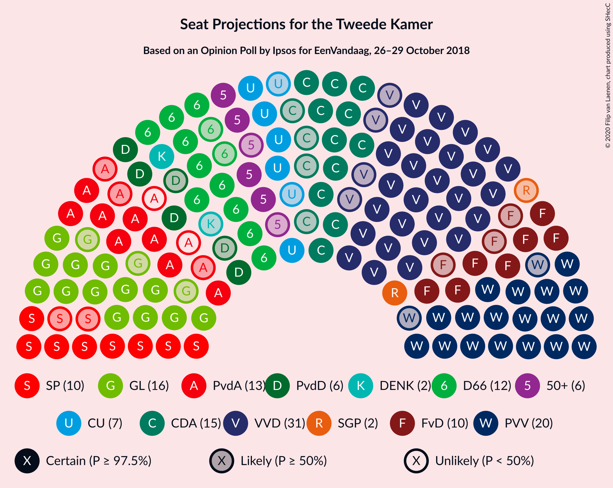 Graph with seating plan not yet produced