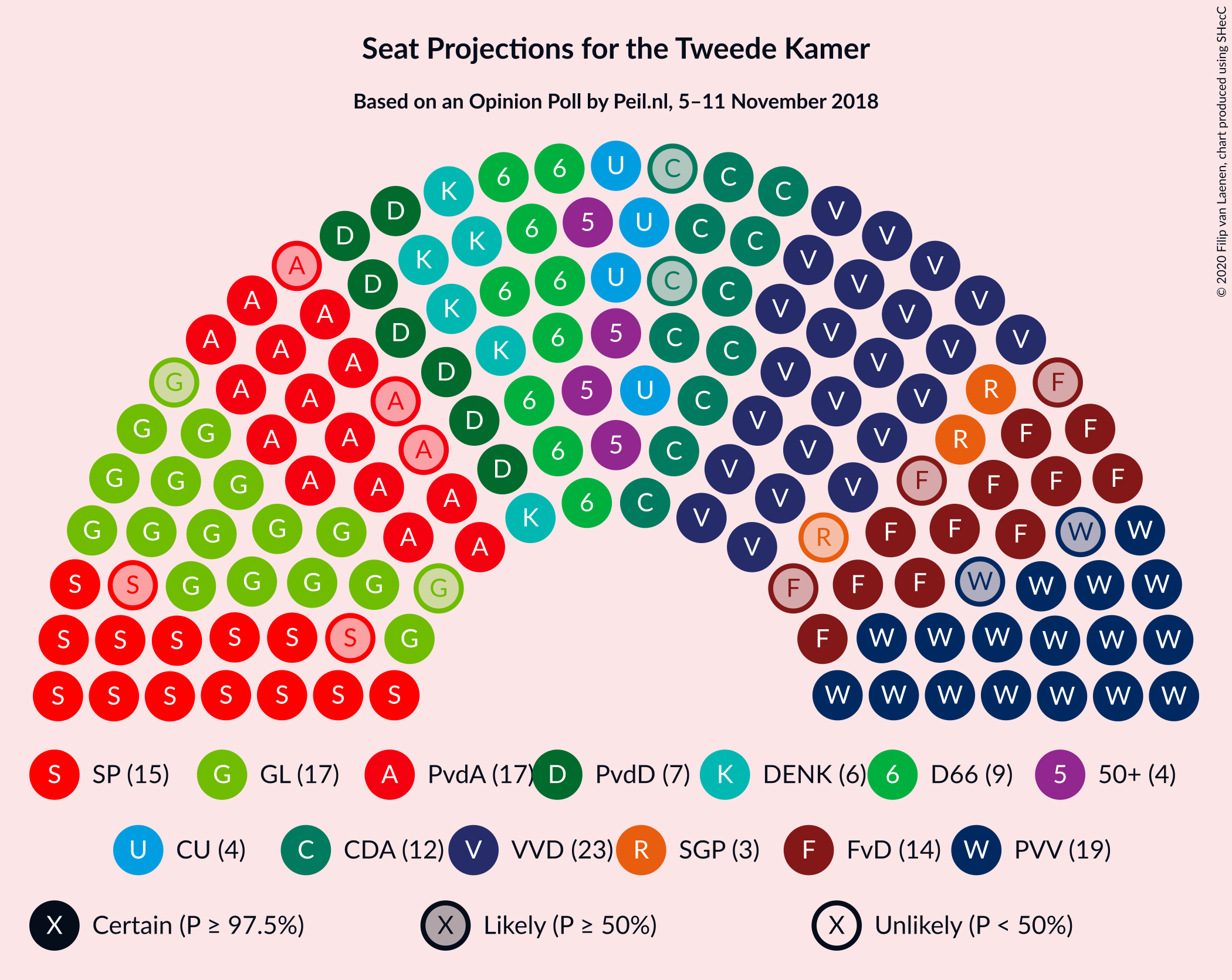 Graph with seating plan not yet produced