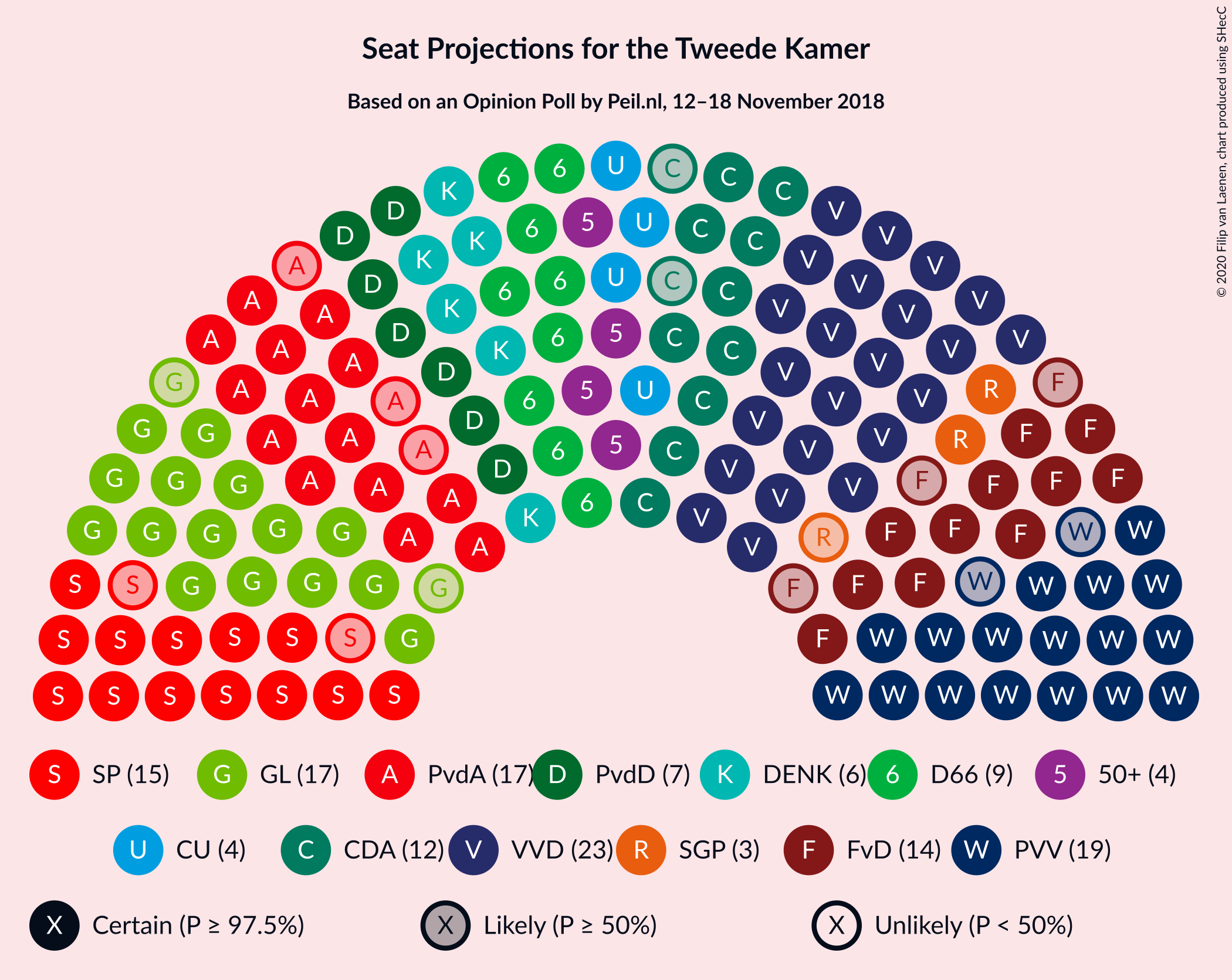 Graph with seating plan not yet produced