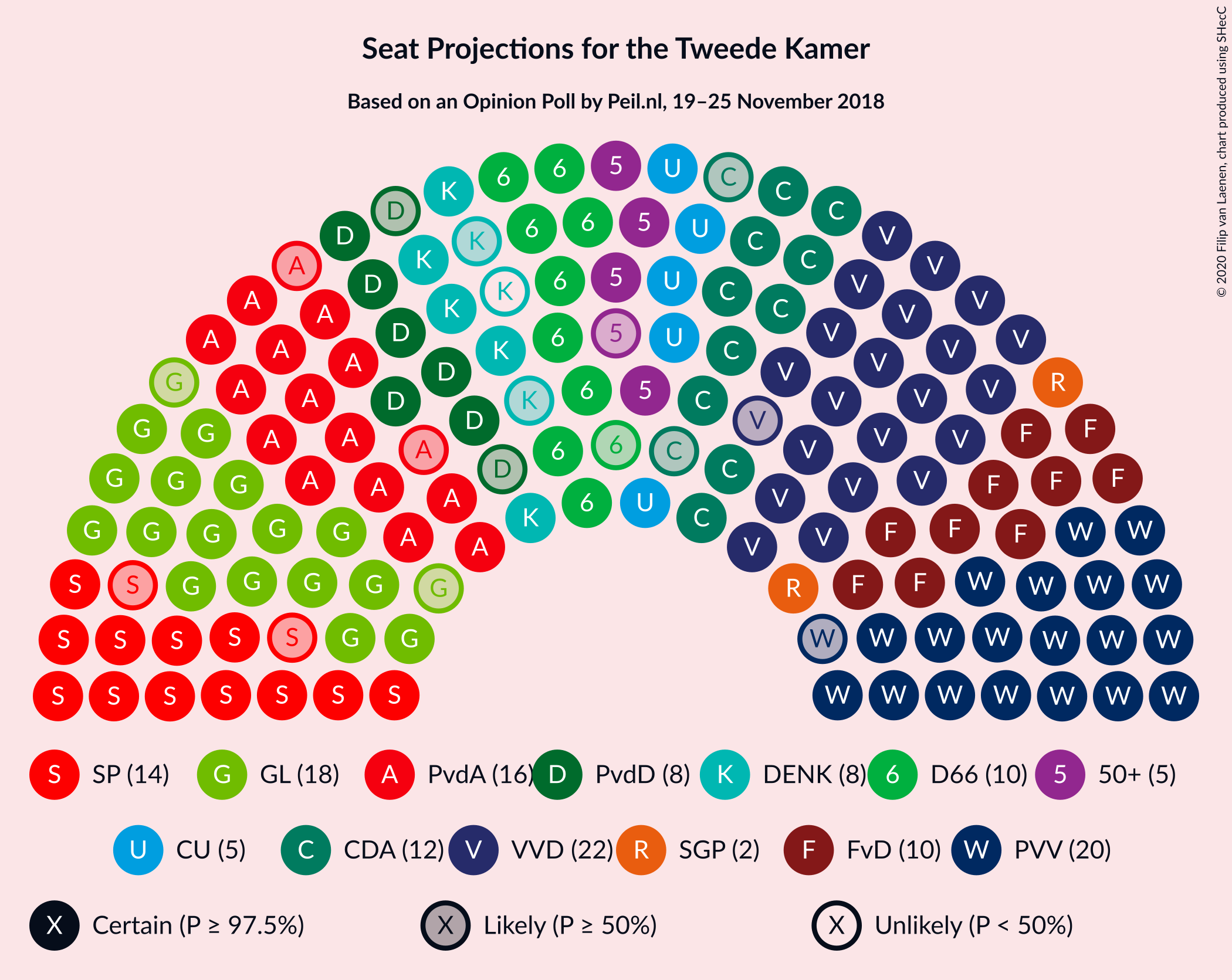 Graph with seating plan not yet produced