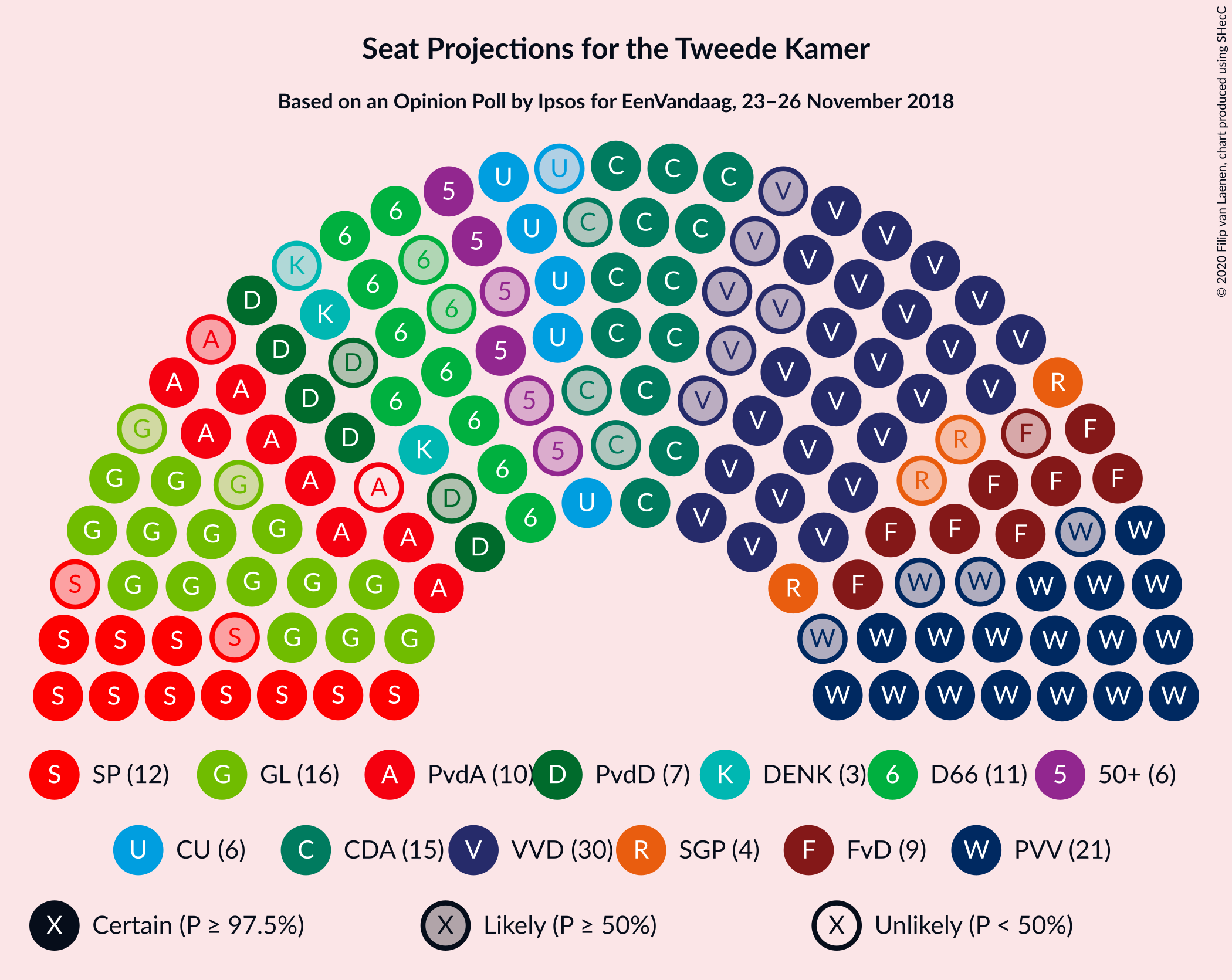 Graph with seating plan not yet produced