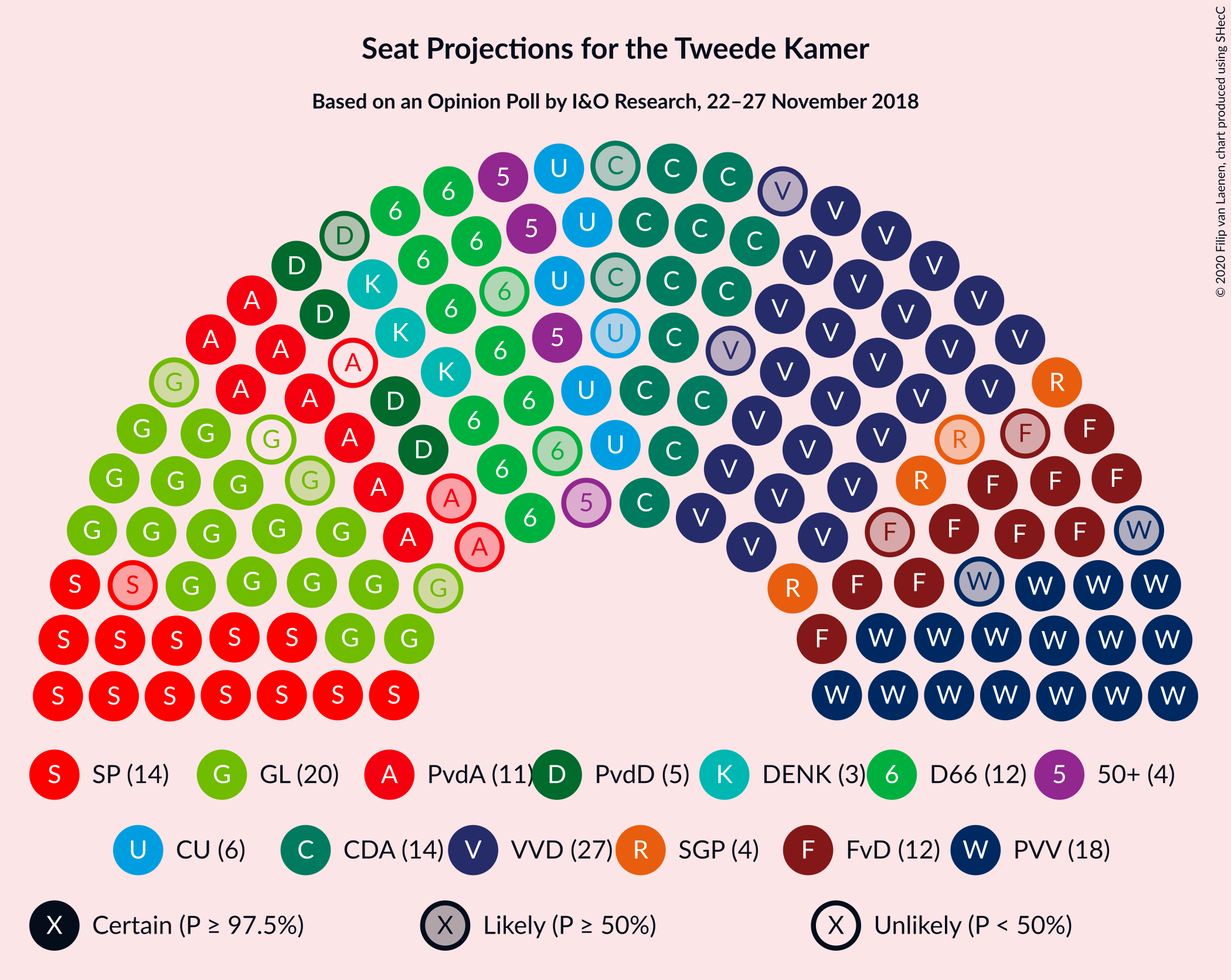 Graph with seating plan not yet produced