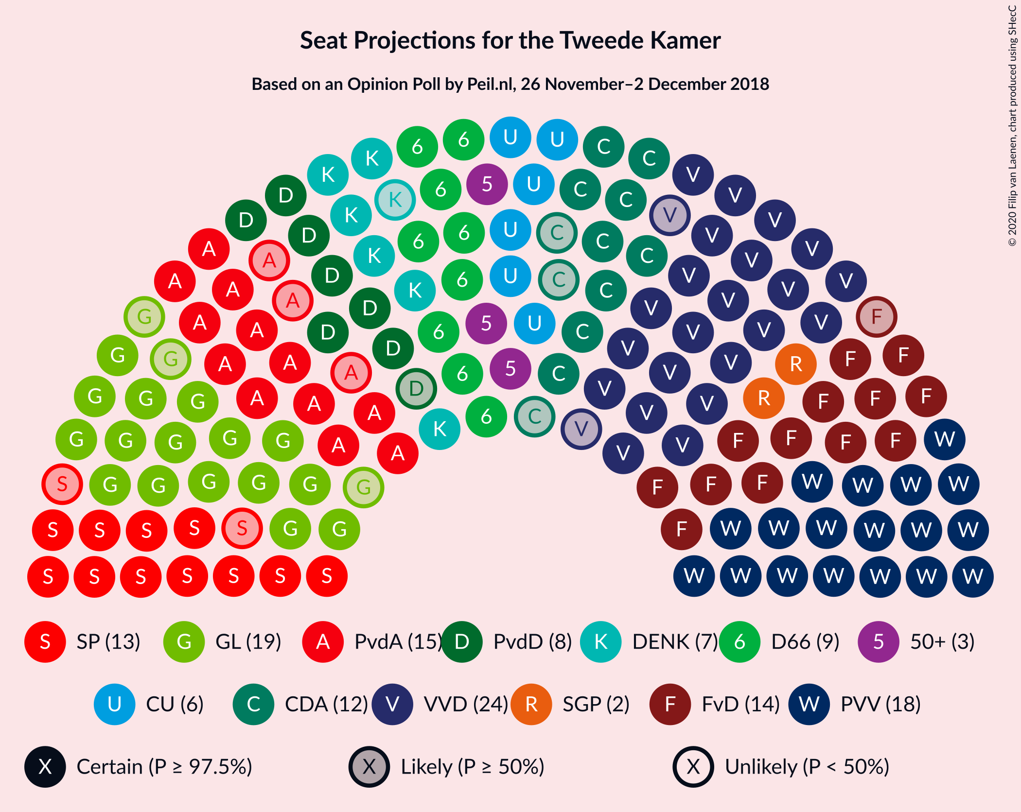 Graph with seating plan not yet produced