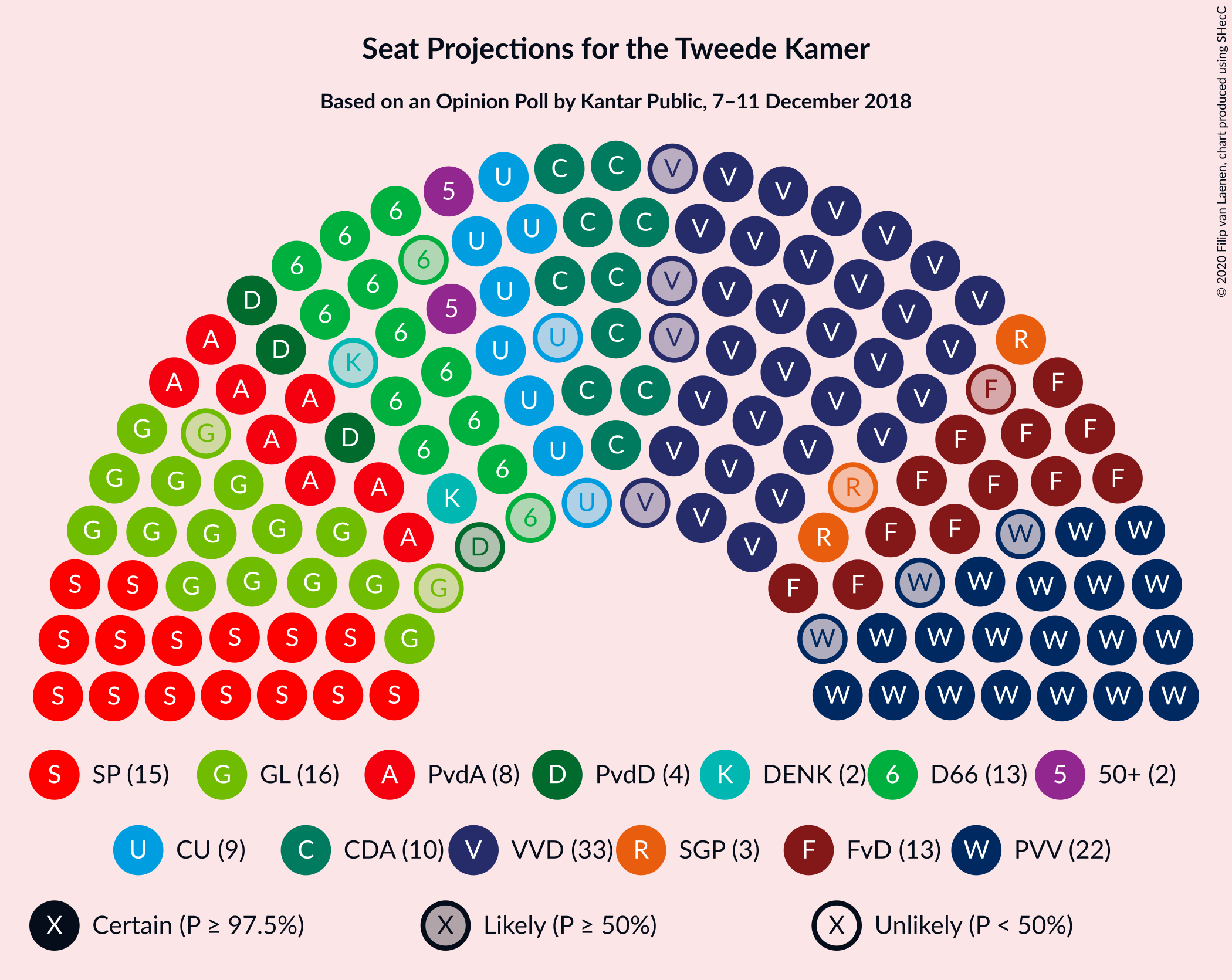 Graph with seating plan not yet produced