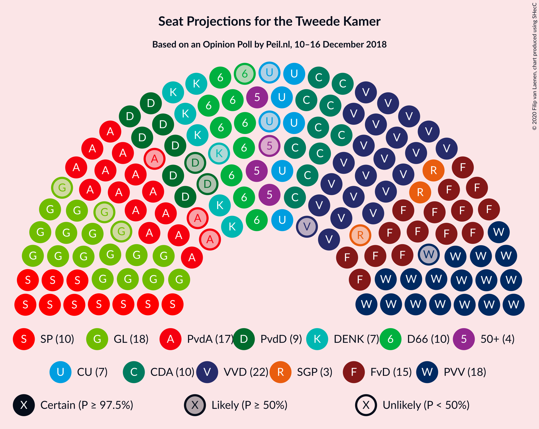 Graph with seating plan not yet produced