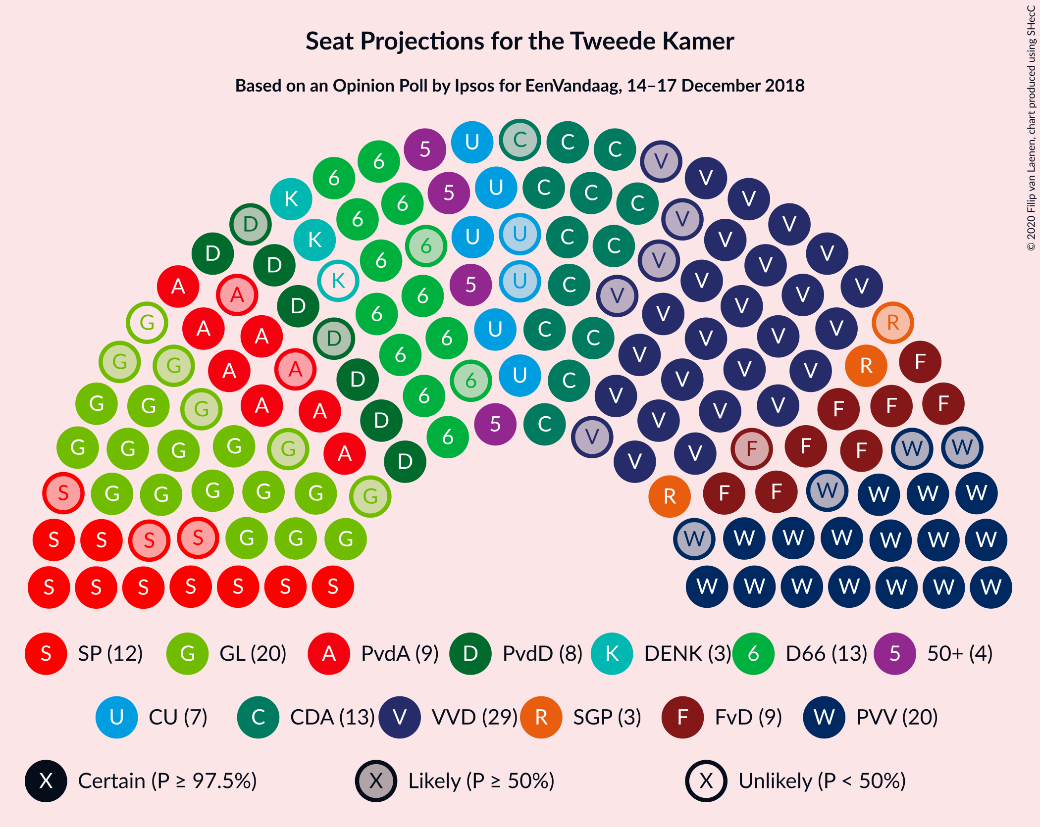 Graph with seating plan not yet produced