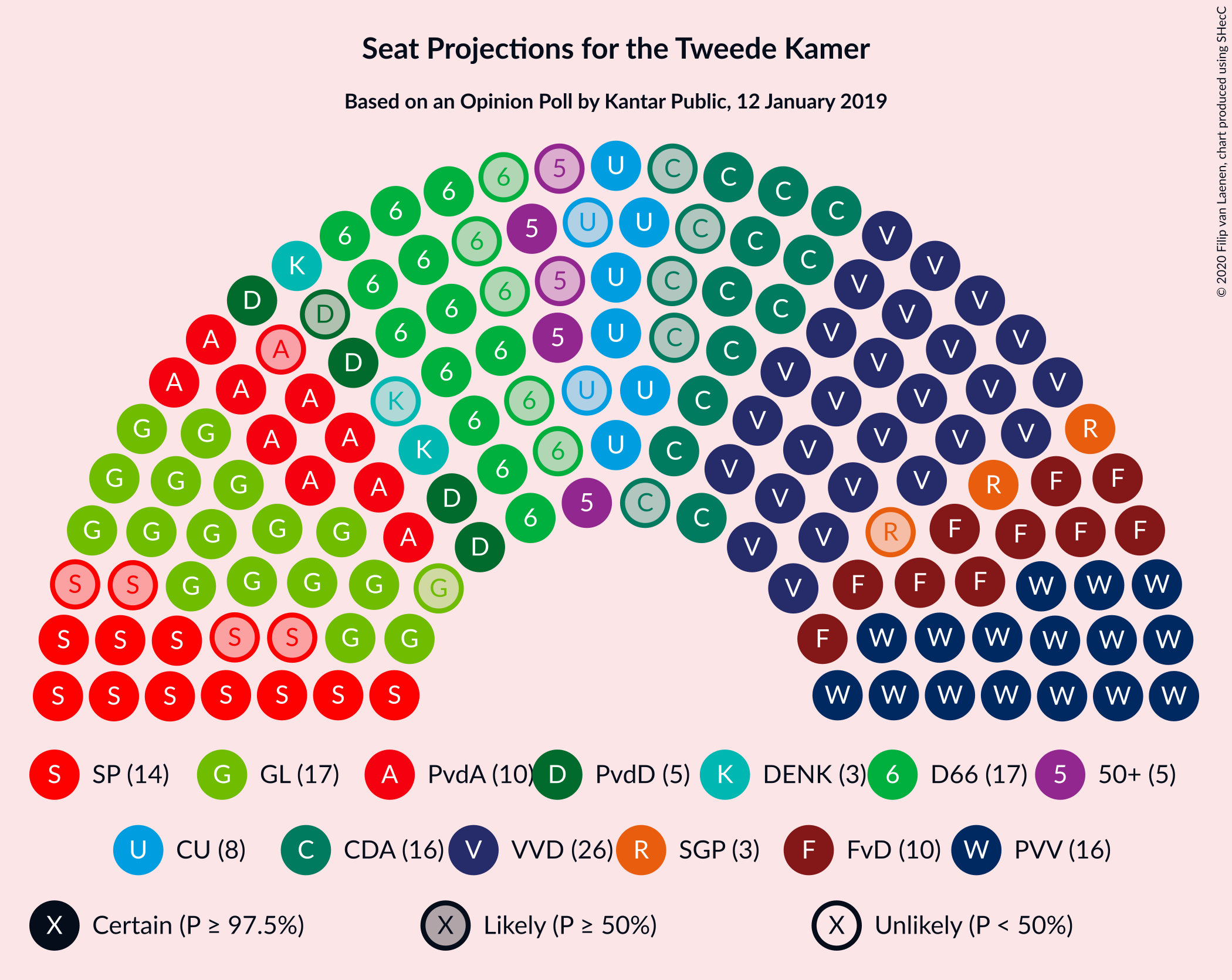 Graph with seating plan not yet produced