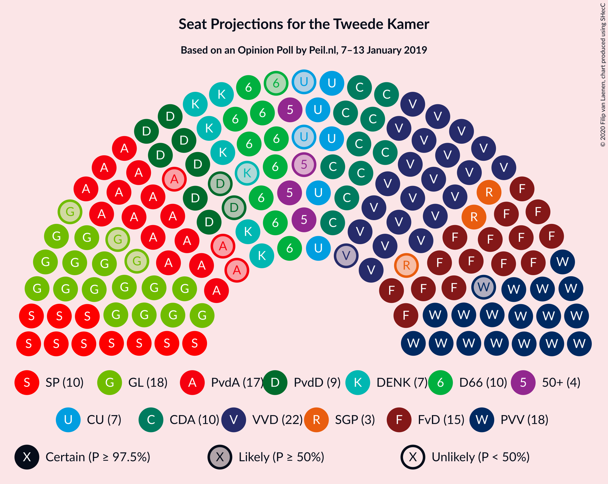 Graph with seating plan not yet produced