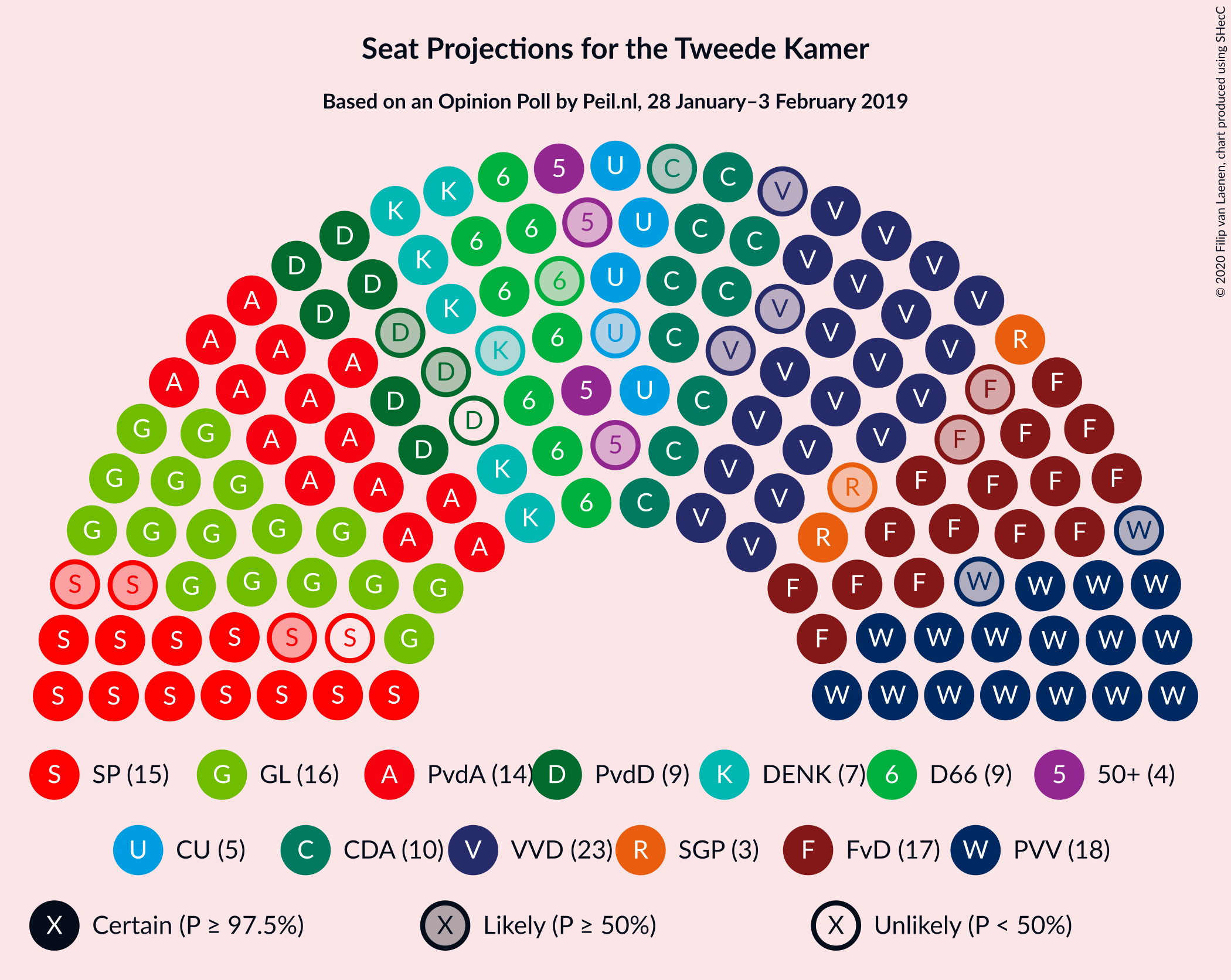 Graph with seating plan not yet produced