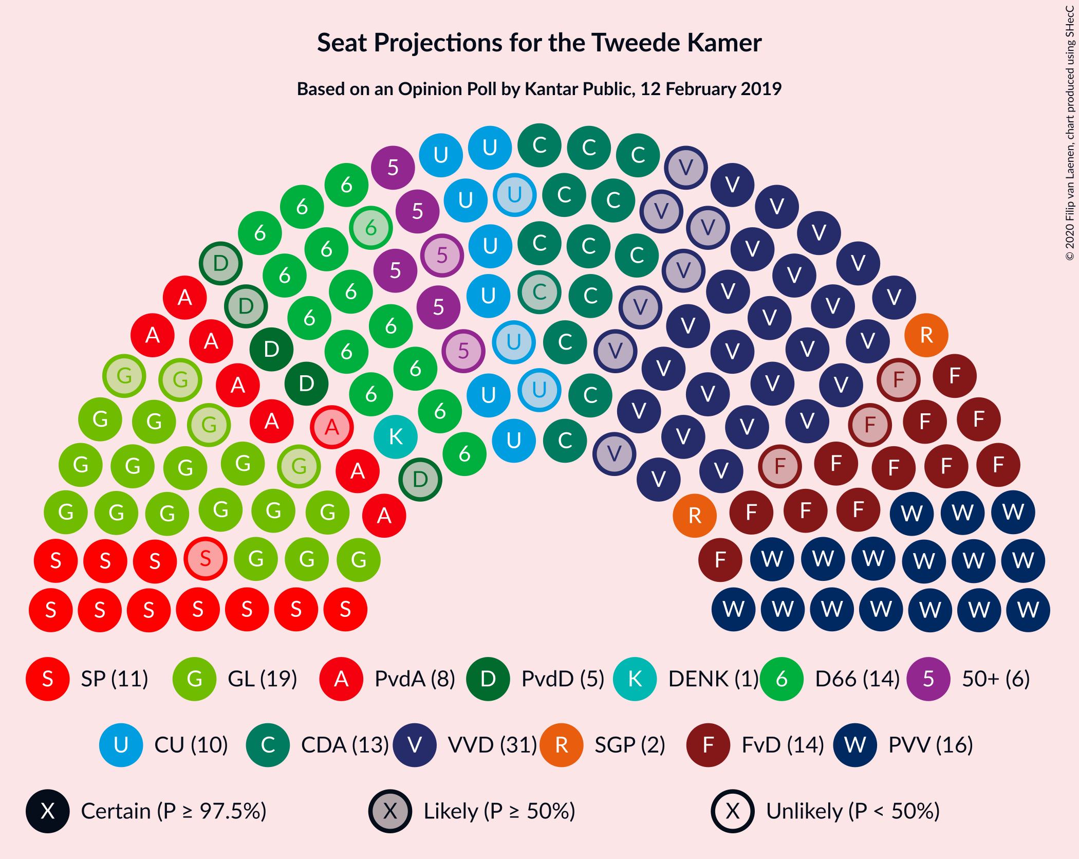 Graph with seating plan not yet produced