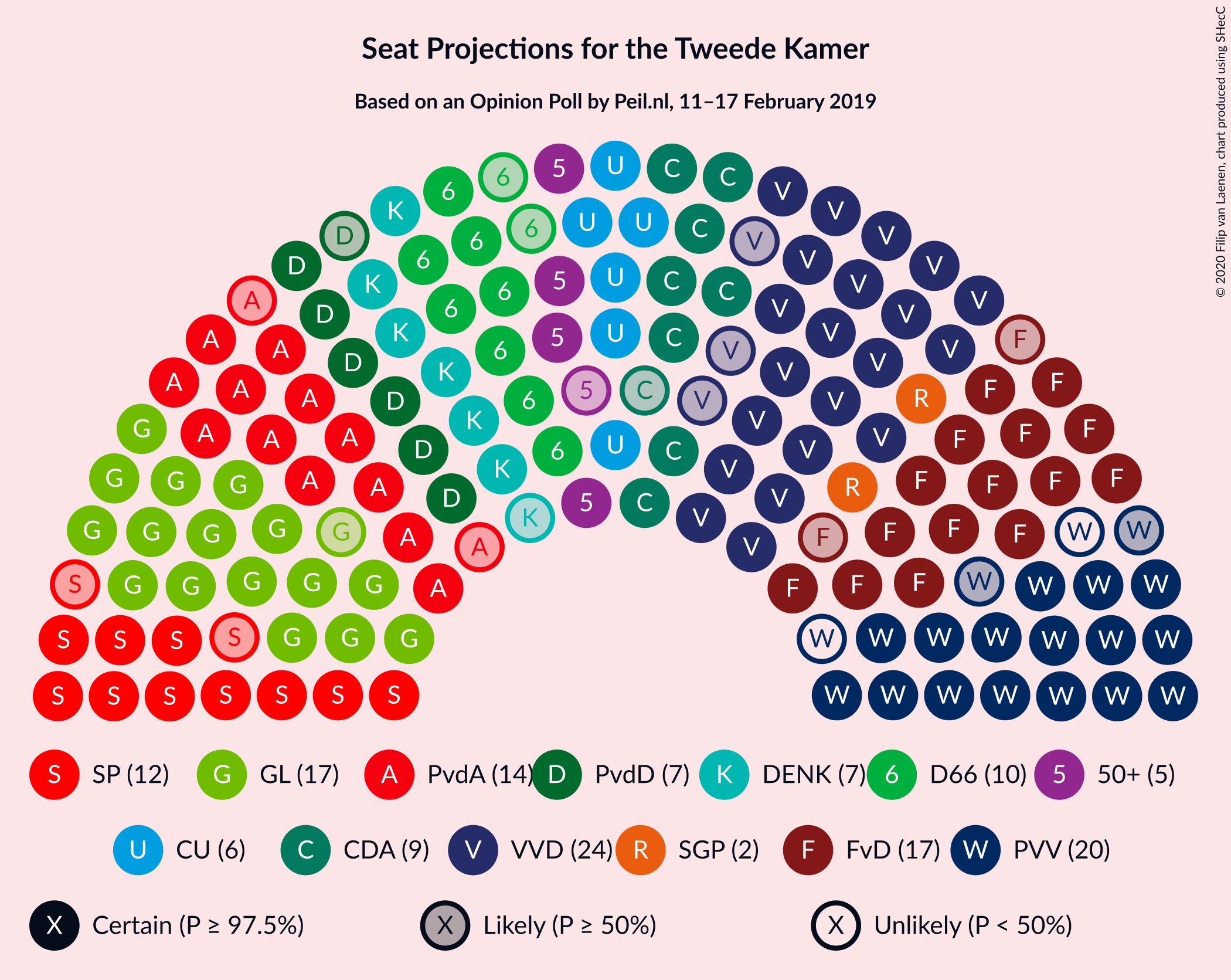 Graph with seating plan not yet produced