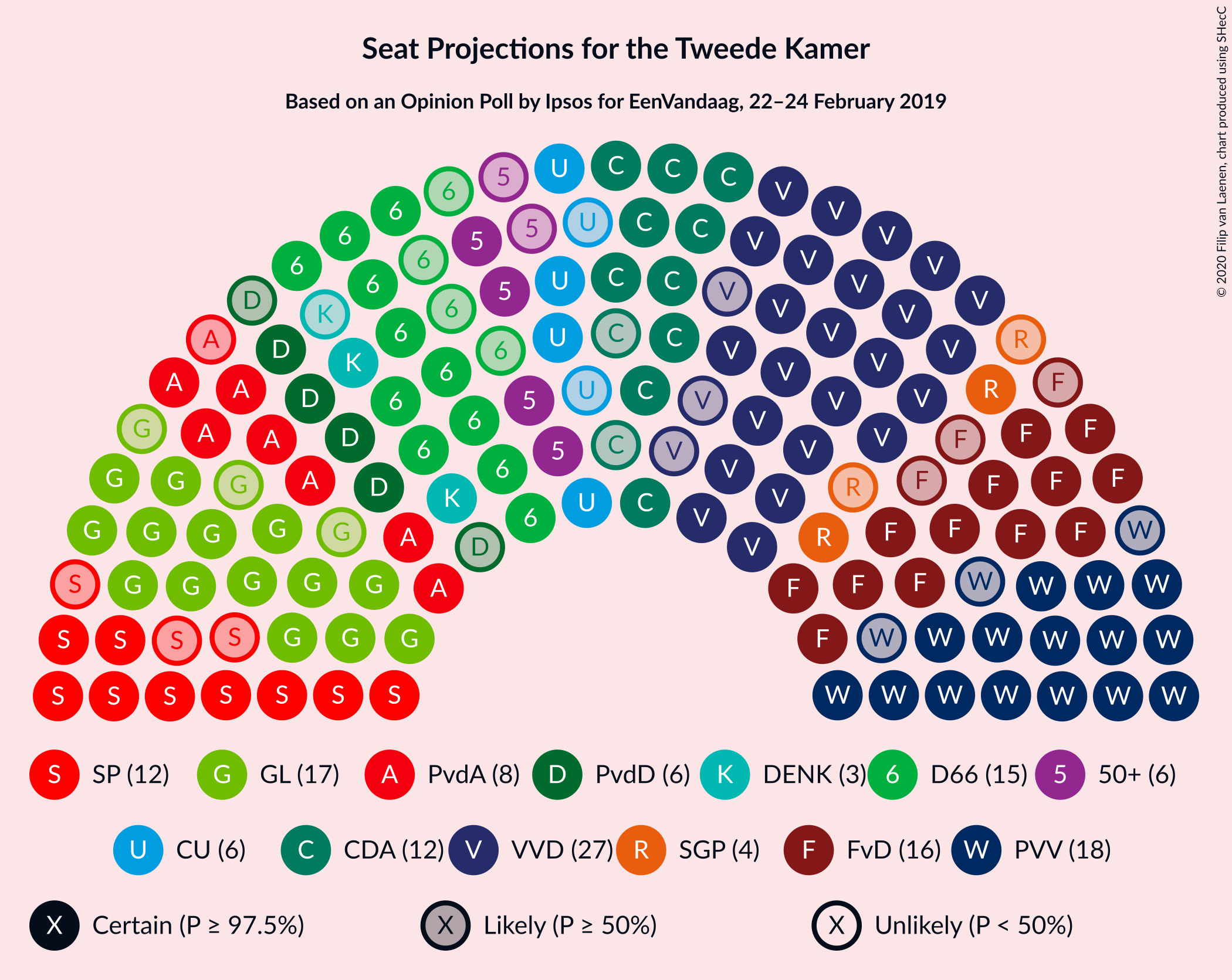 Graph with seating plan not yet produced