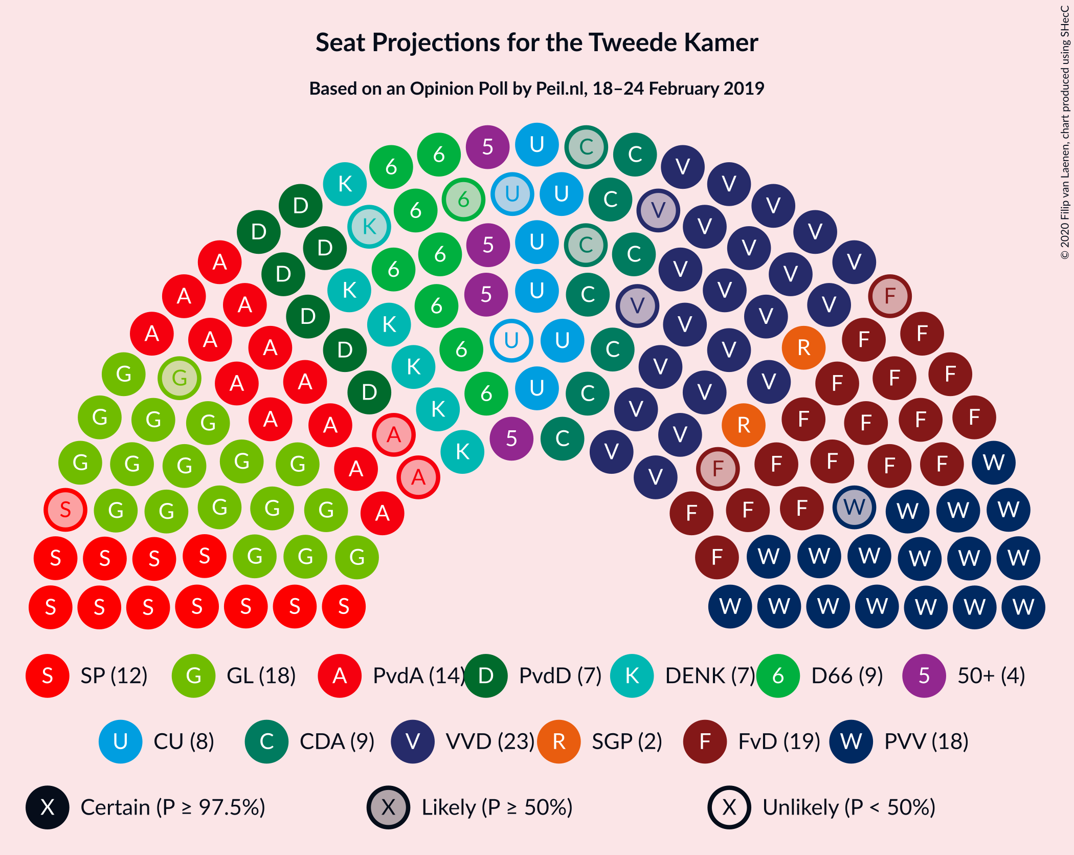 Graph with seating plan not yet produced