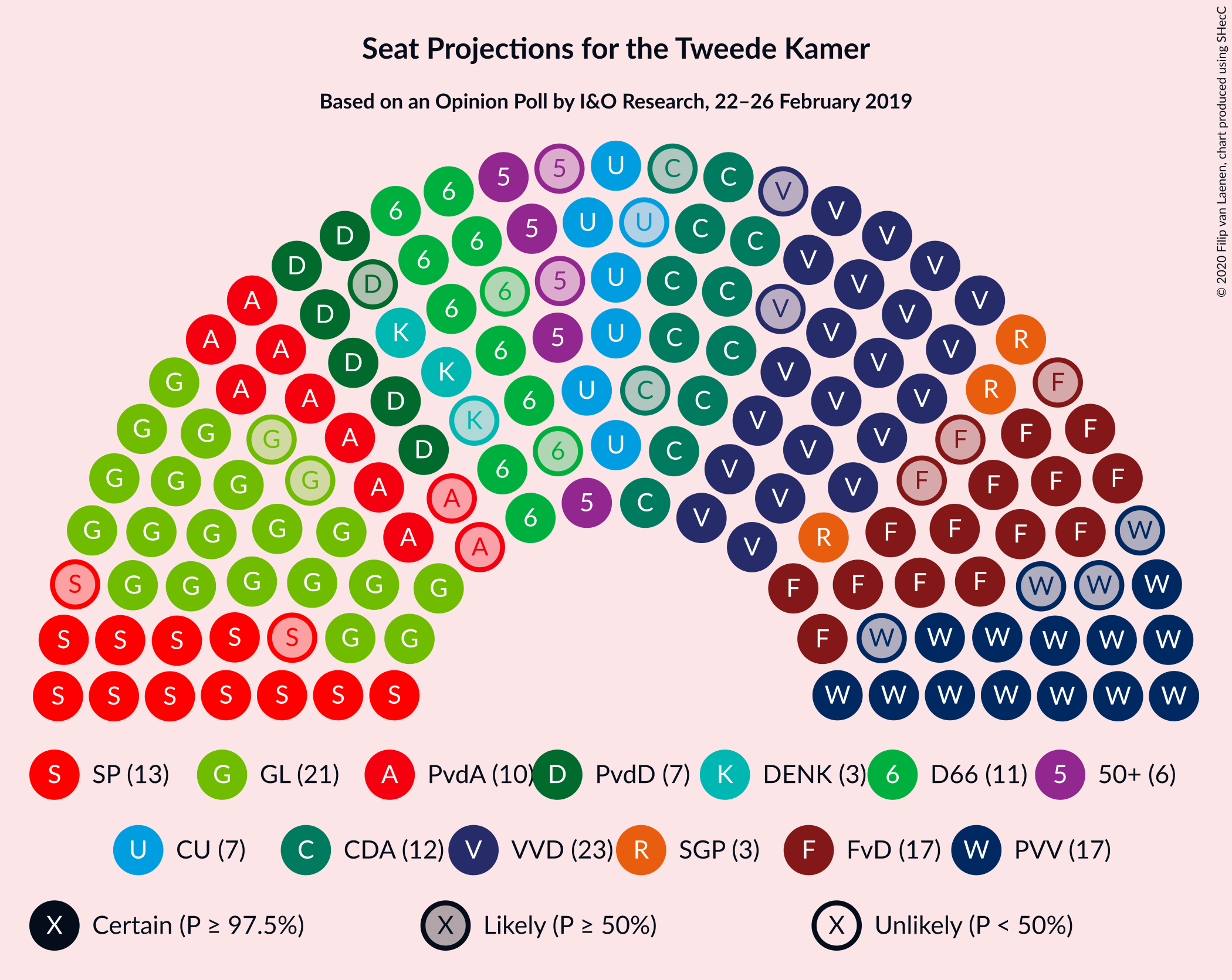 Graph with seating plan not yet produced