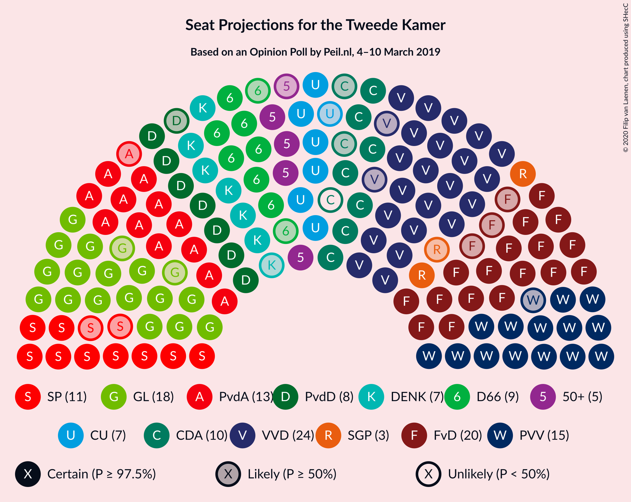 Graph with seating plan not yet produced