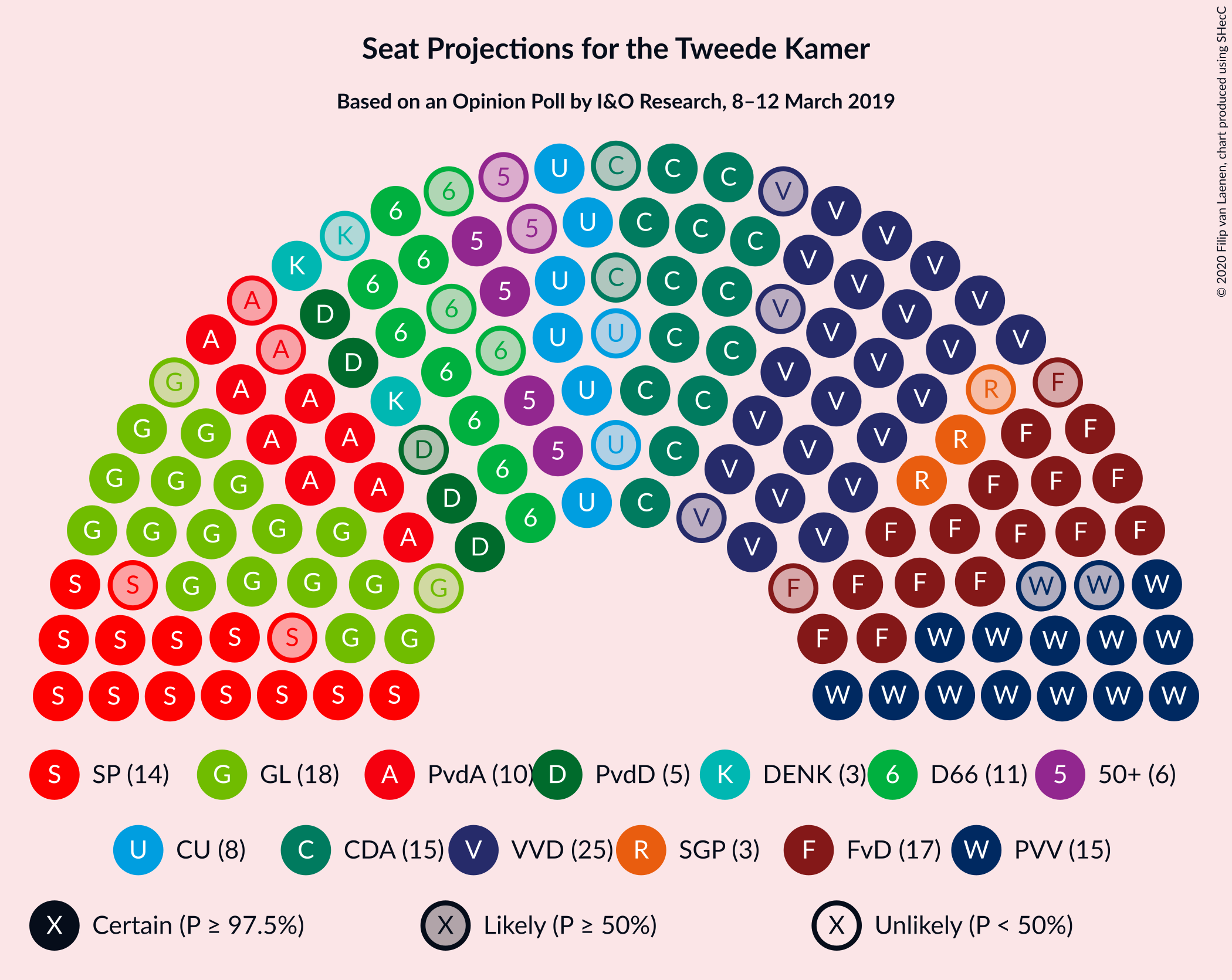 Graph with seating plan not yet produced