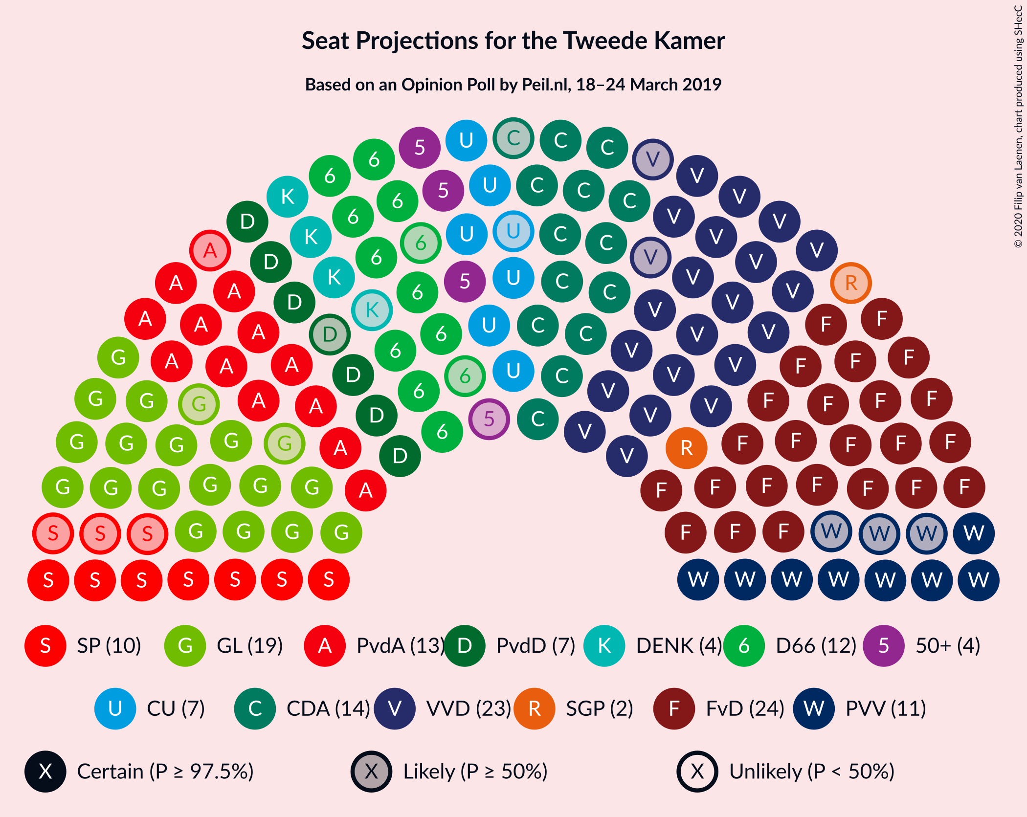 Graph with seating plan not yet produced