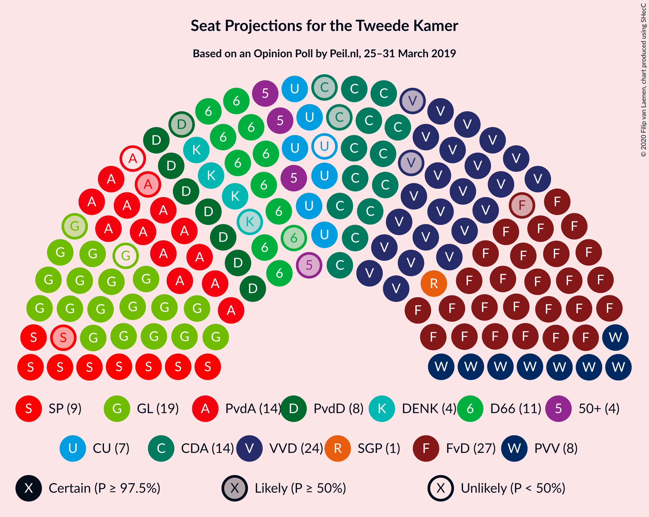 Graph with seating plan not yet produced