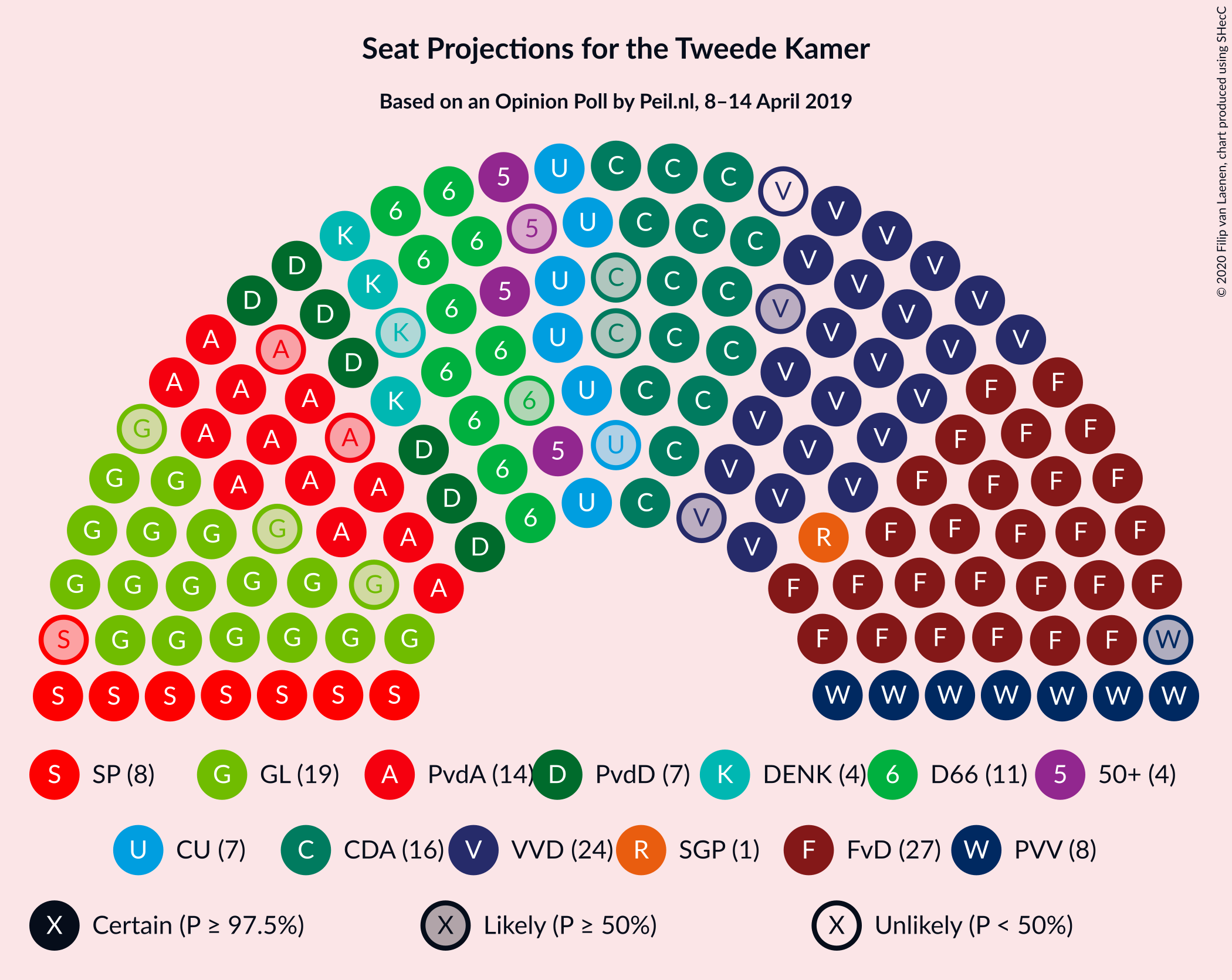 Graph with seating plan not yet produced