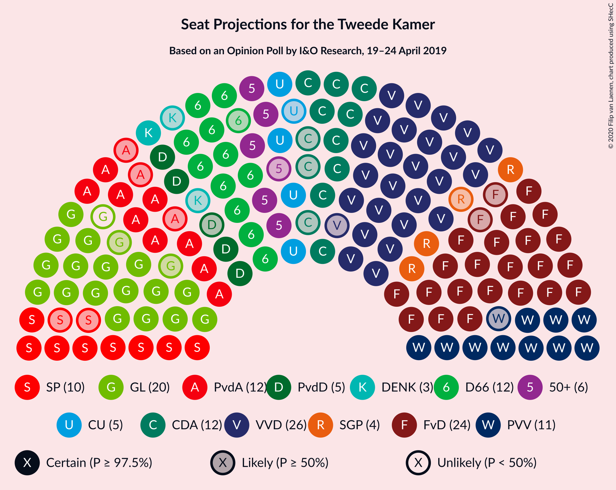 Graph with seating plan not yet produced