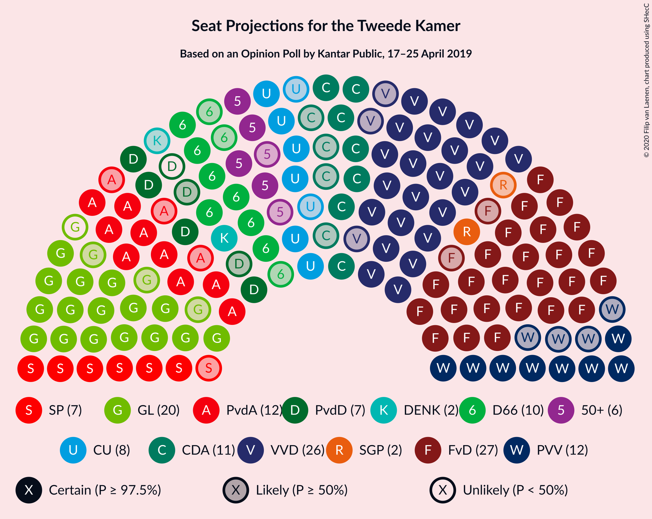 Graph with seating plan not yet produced