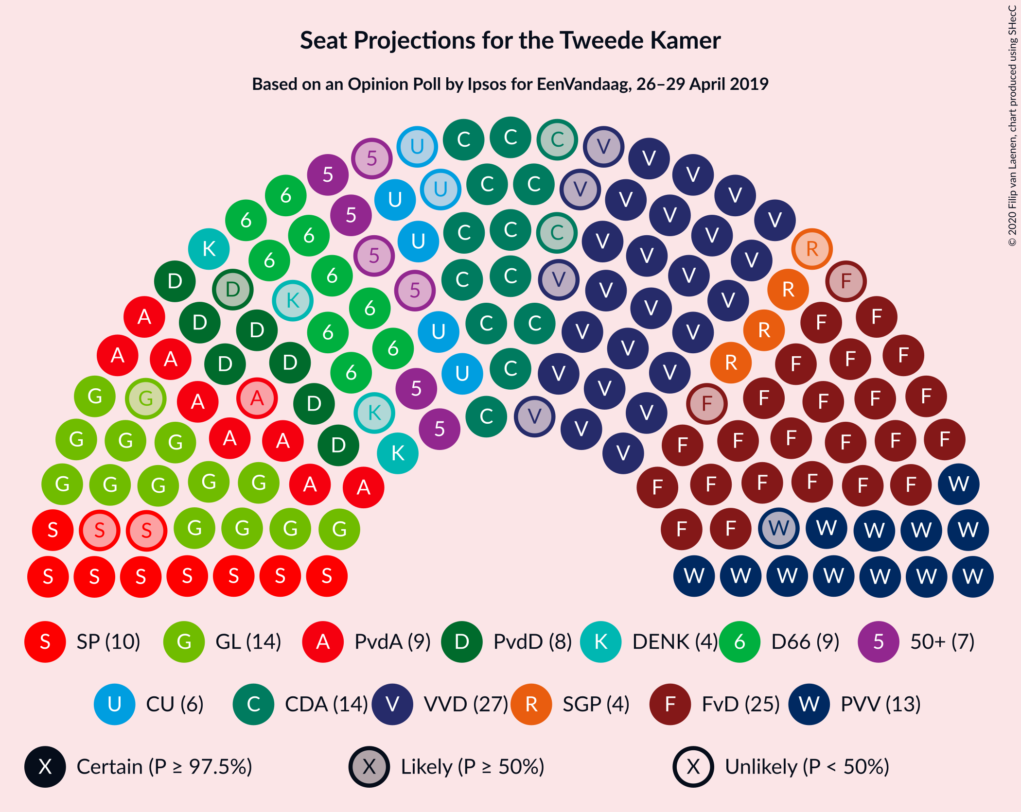 Graph with seating plan not yet produced