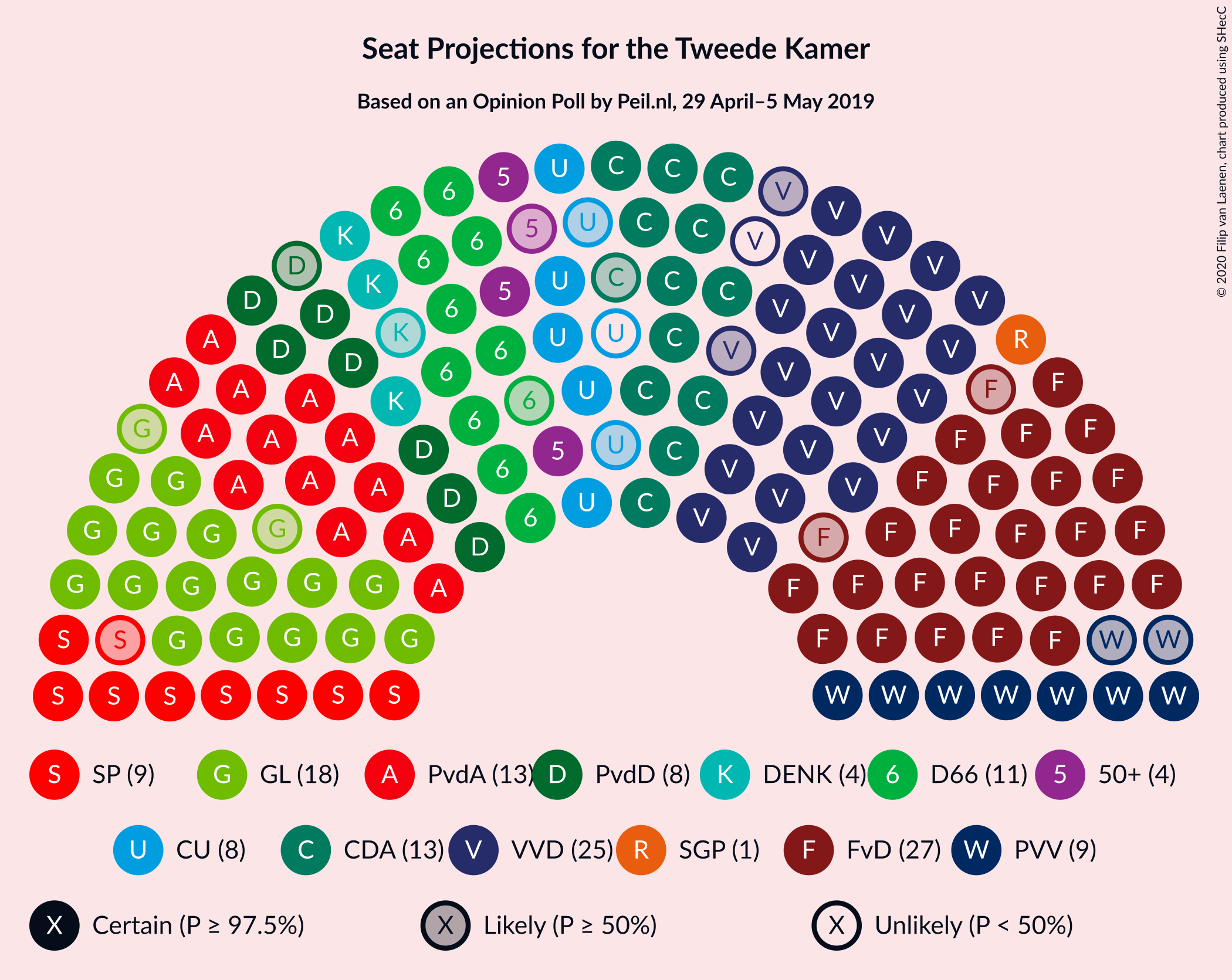 Graph with seating plan not yet produced