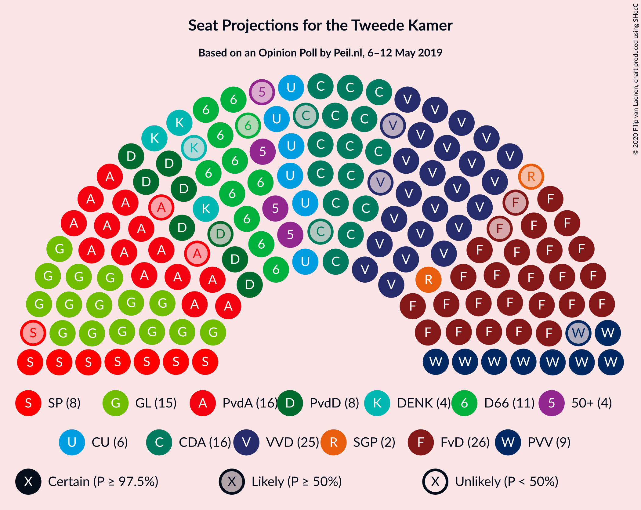 Graph with seating plan not yet produced