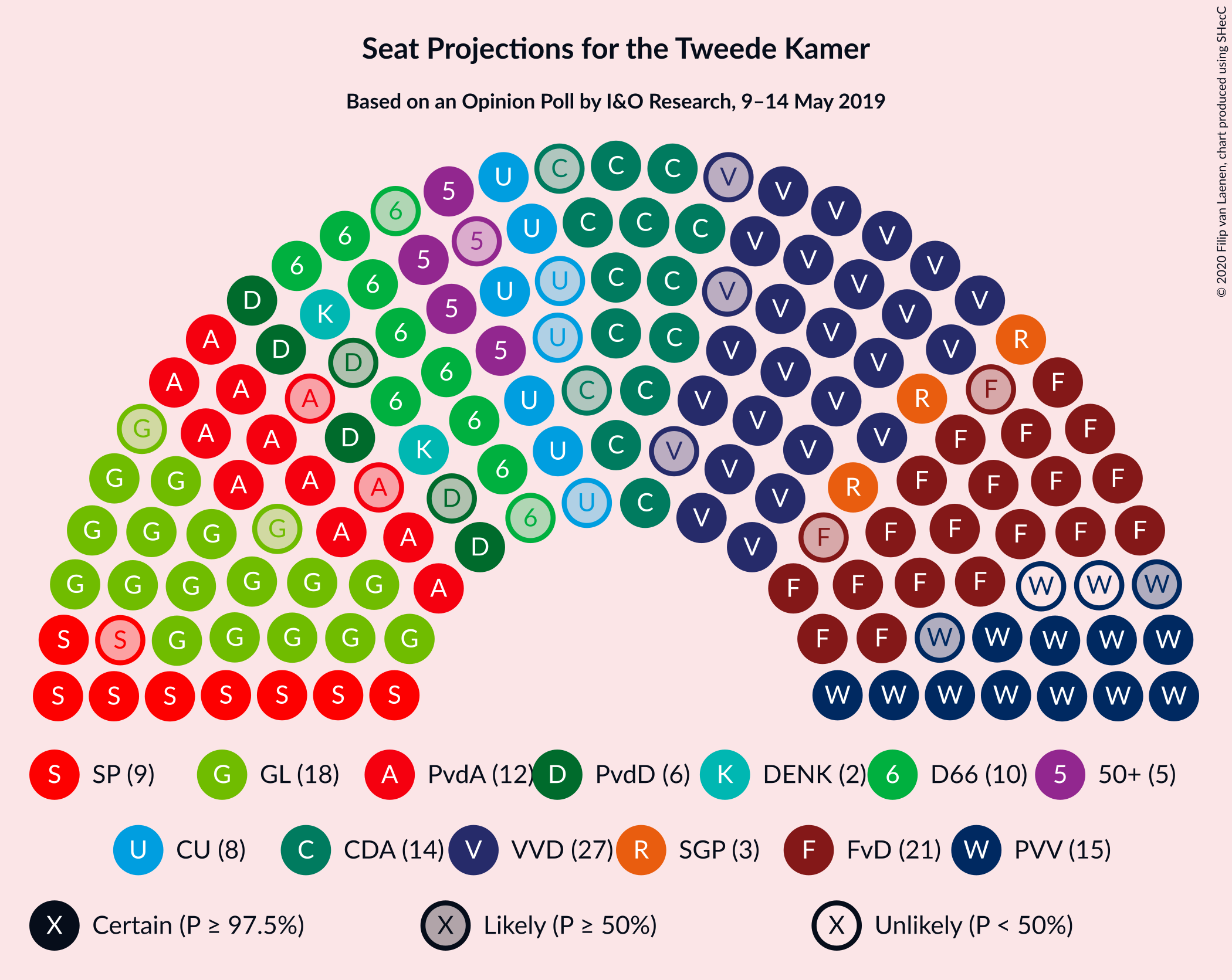 Graph with seating plan not yet produced