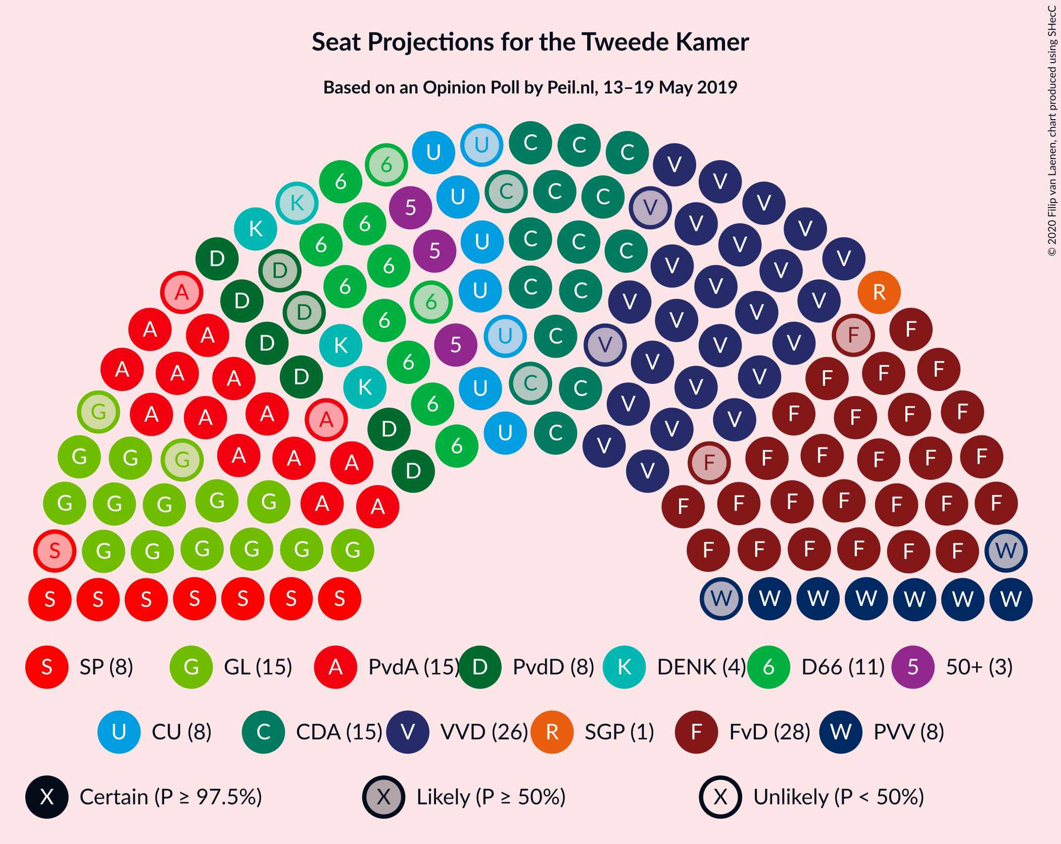 Graph with seating plan not yet produced