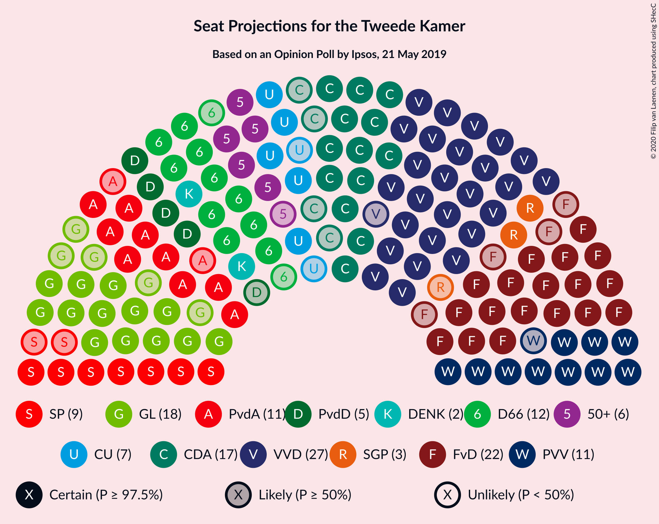 Graph with seating plan not yet produced