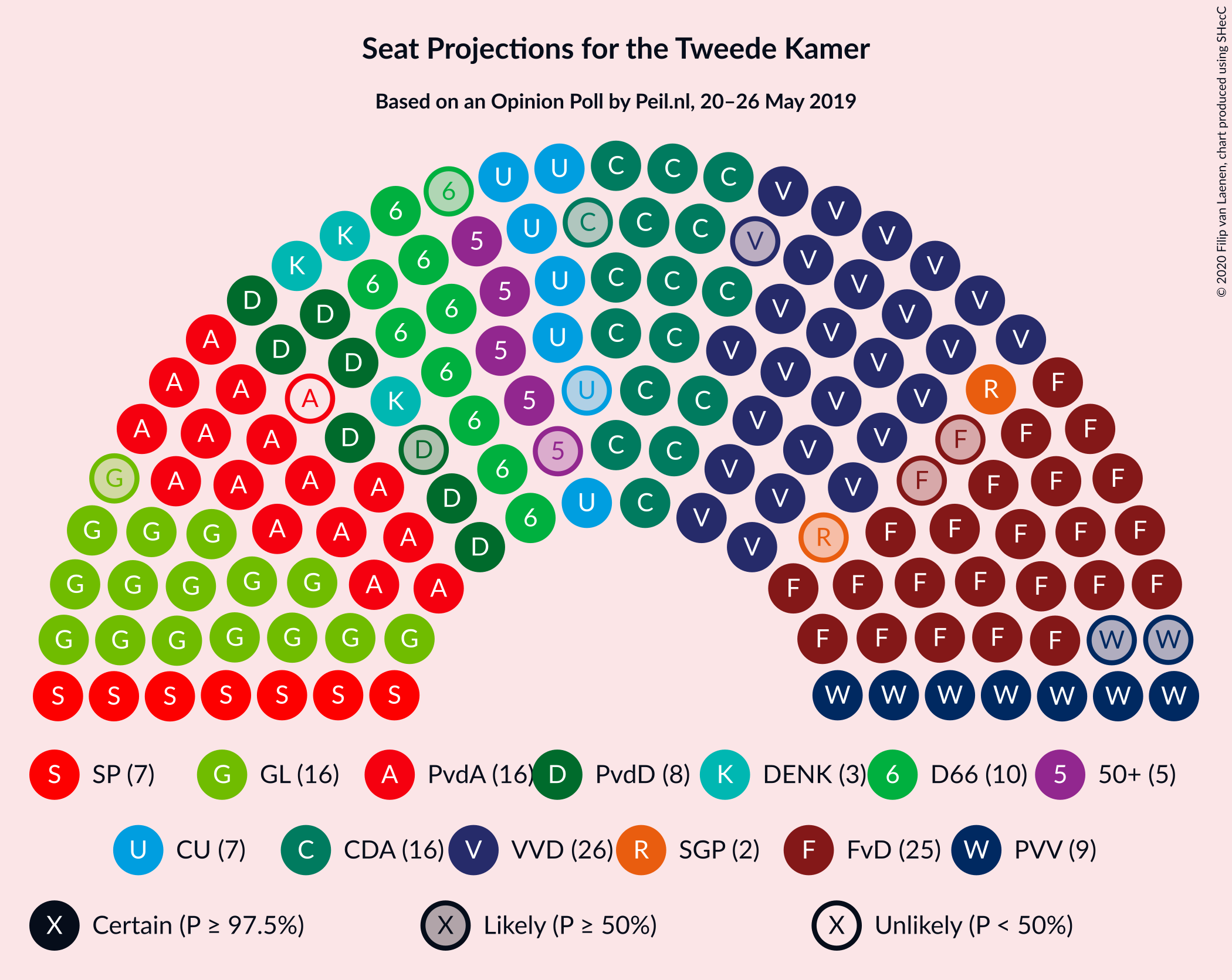 Graph with seating plan not yet produced