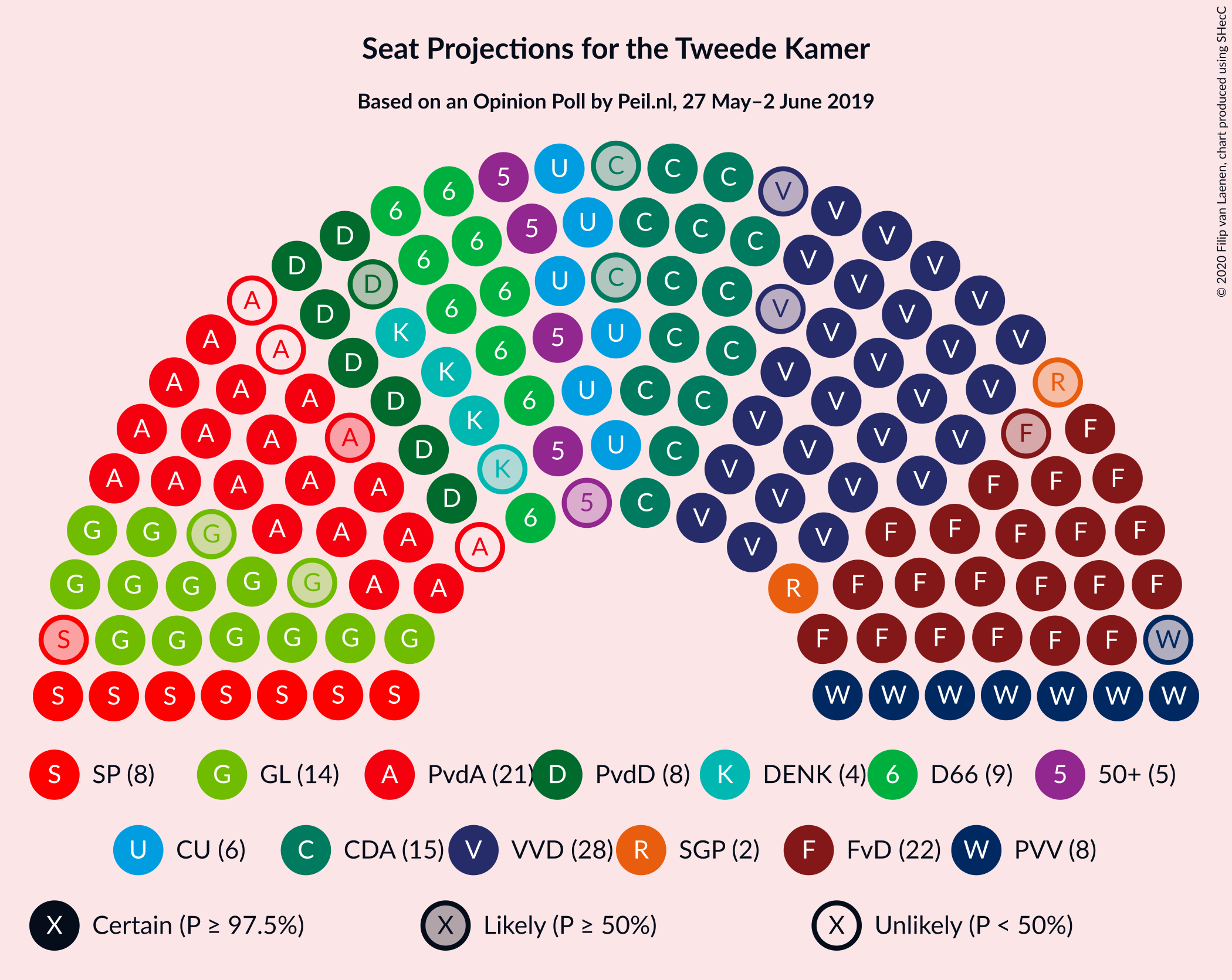 Graph with seating plan not yet produced