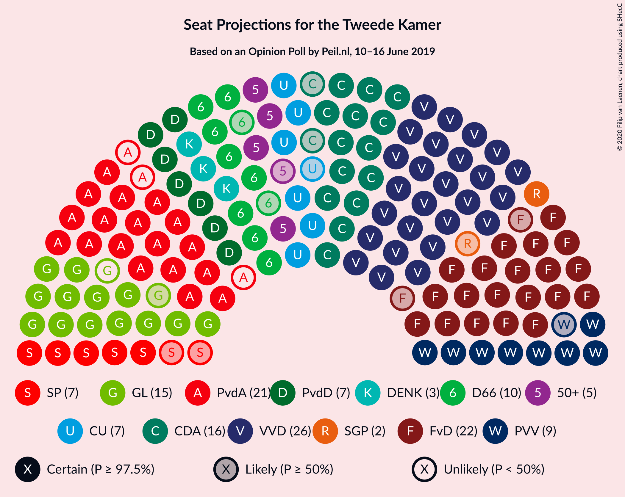 Graph with seating plan not yet produced