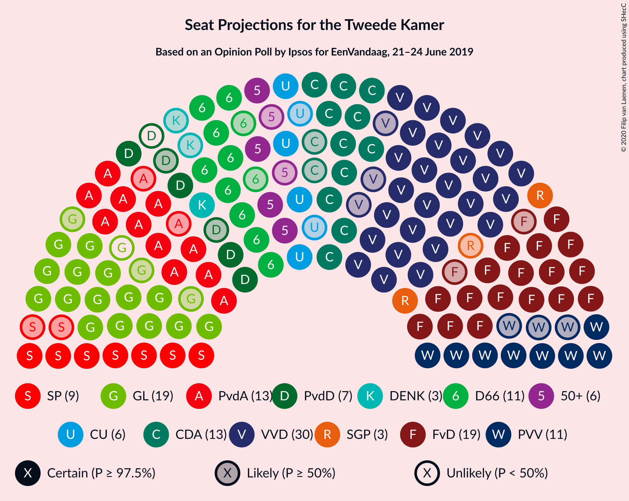 Graph with seating plan not yet produced