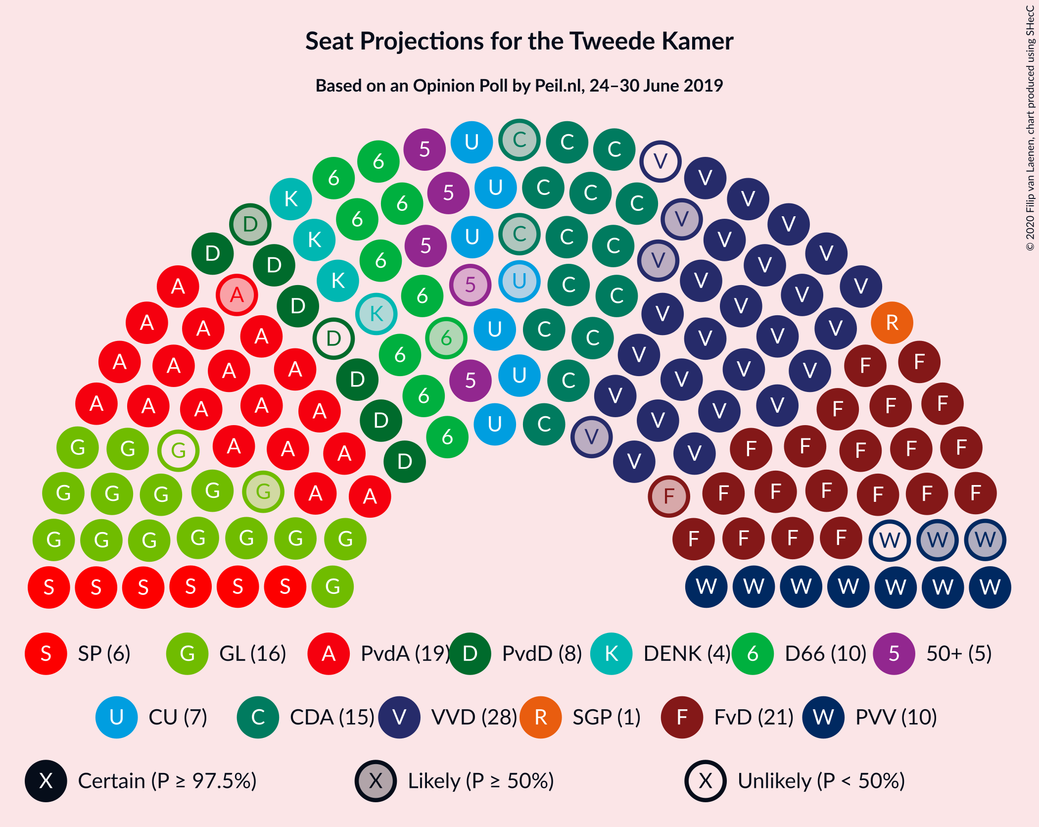 Graph with seating plan not yet produced