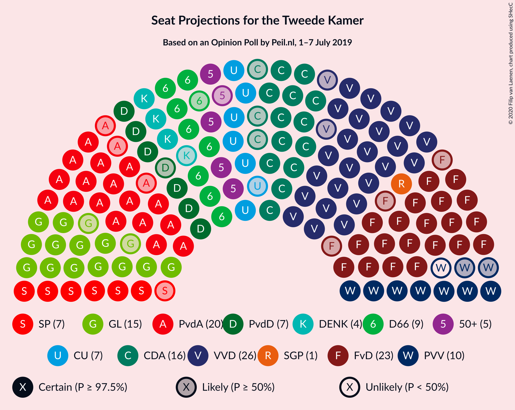 Graph with seating plan not yet produced