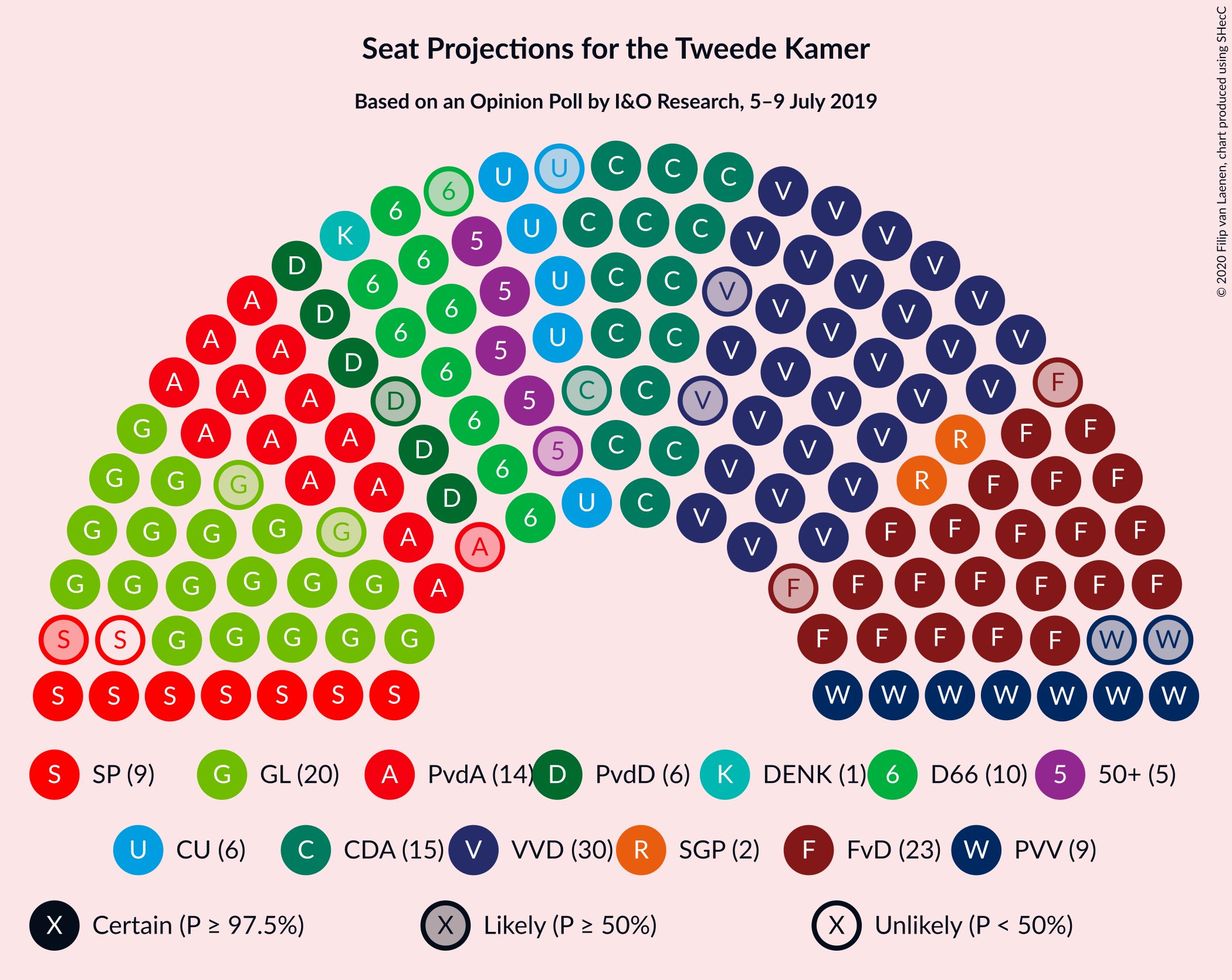 Graph with seating plan not yet produced