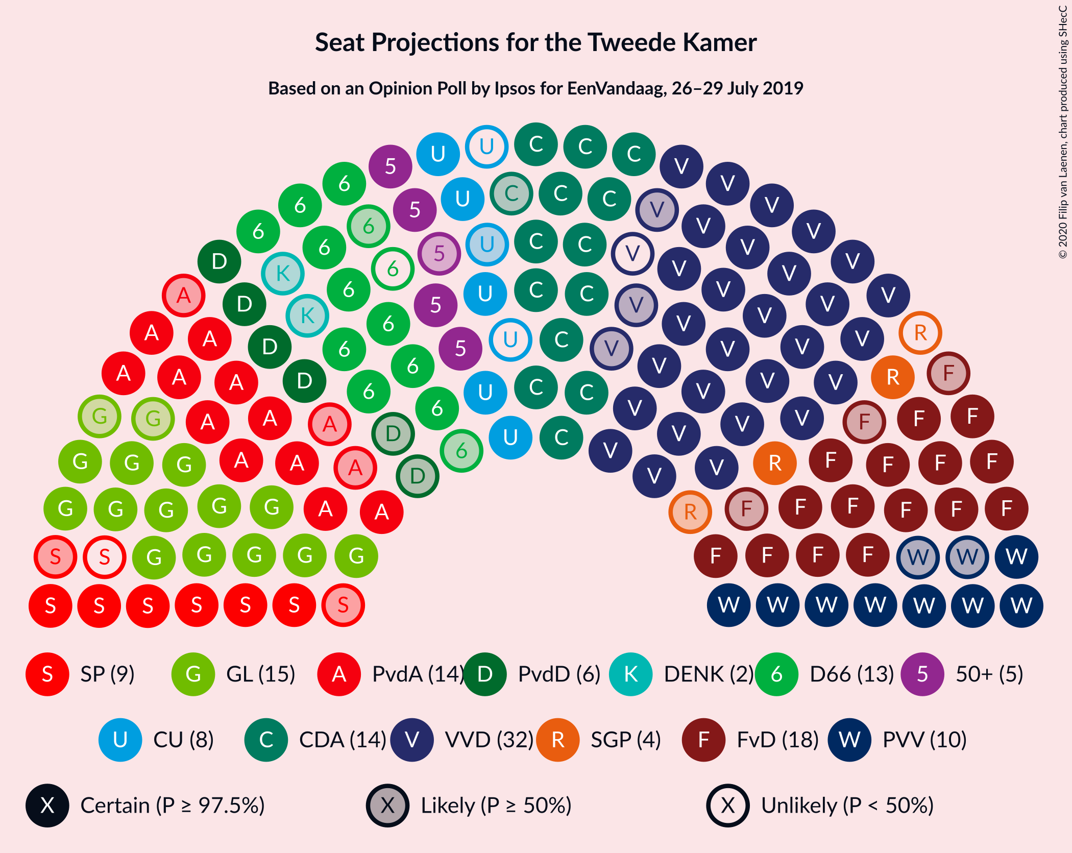 Graph with seating plan not yet produced