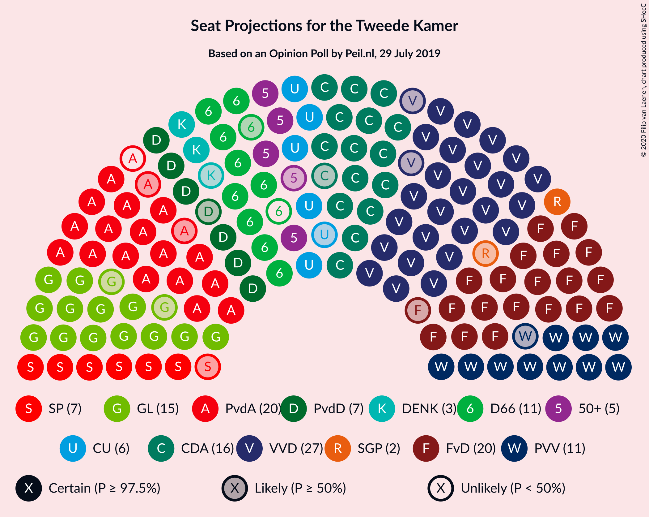 Graph with seating plan not yet produced