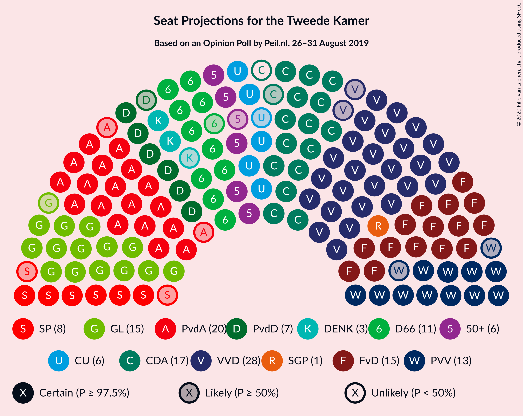 Graph with seating plan not yet produced