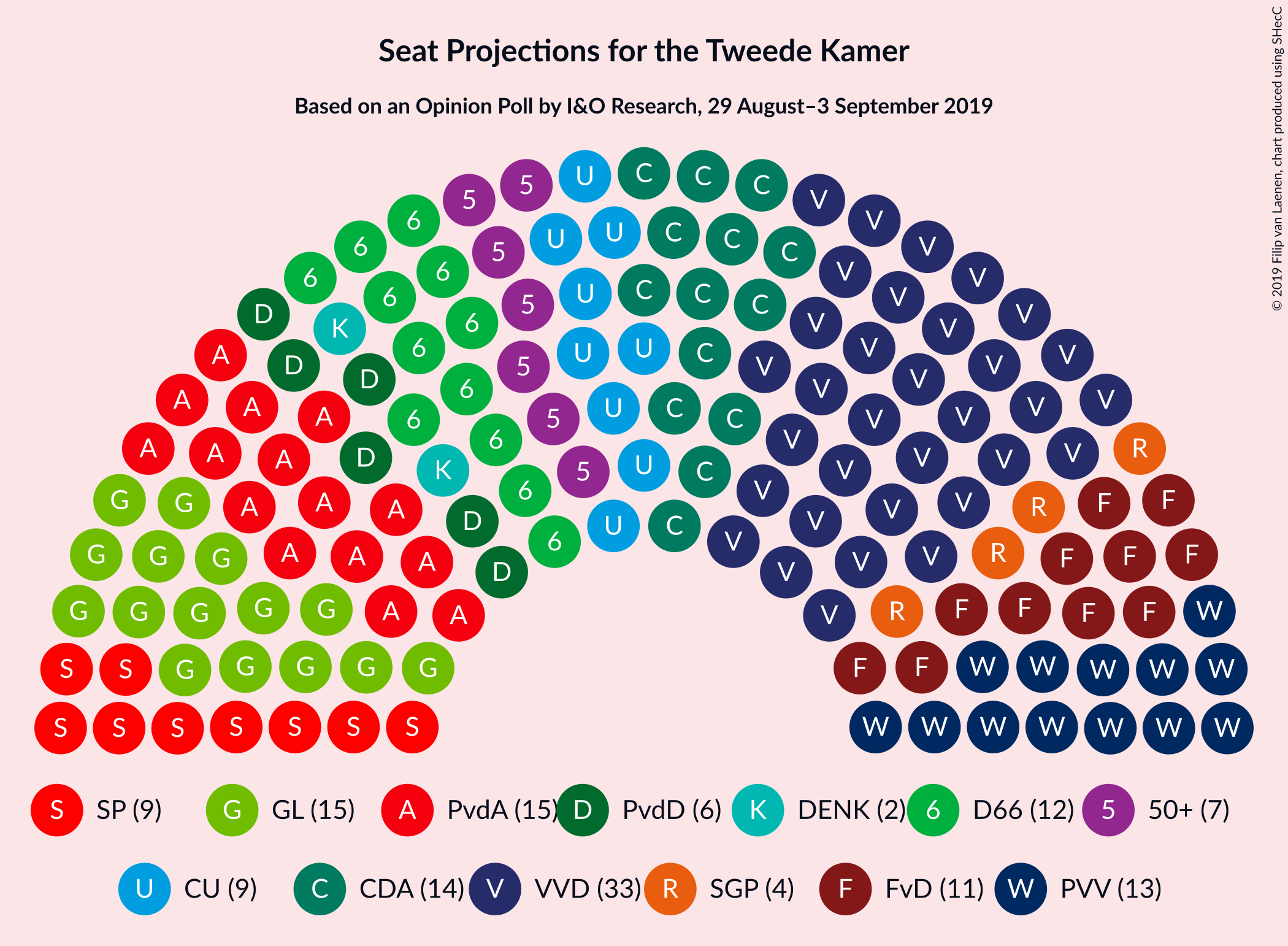 Graph with seating plan not yet produced