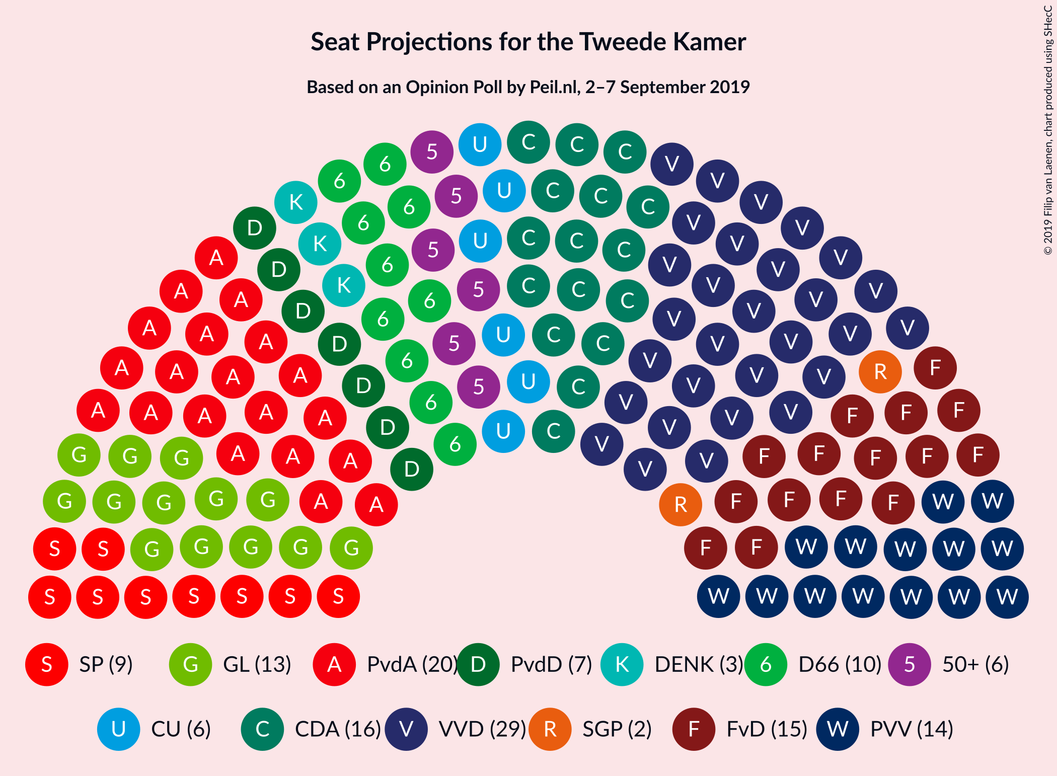 Graph with seating plan not yet produced