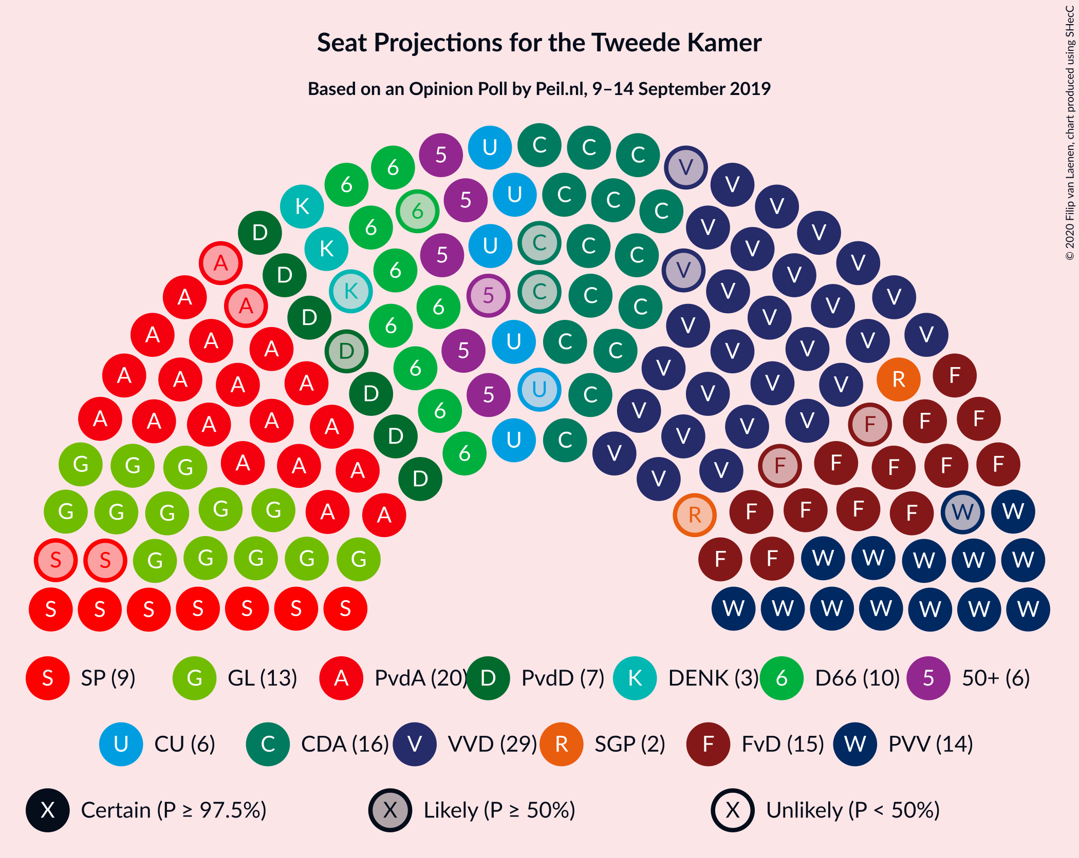 Graph with seating plan not yet produced