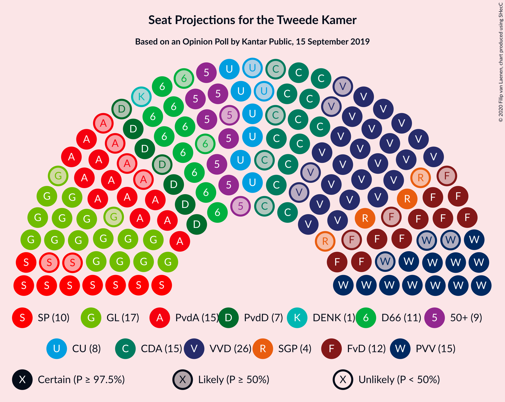 Graph with seating plan not yet produced