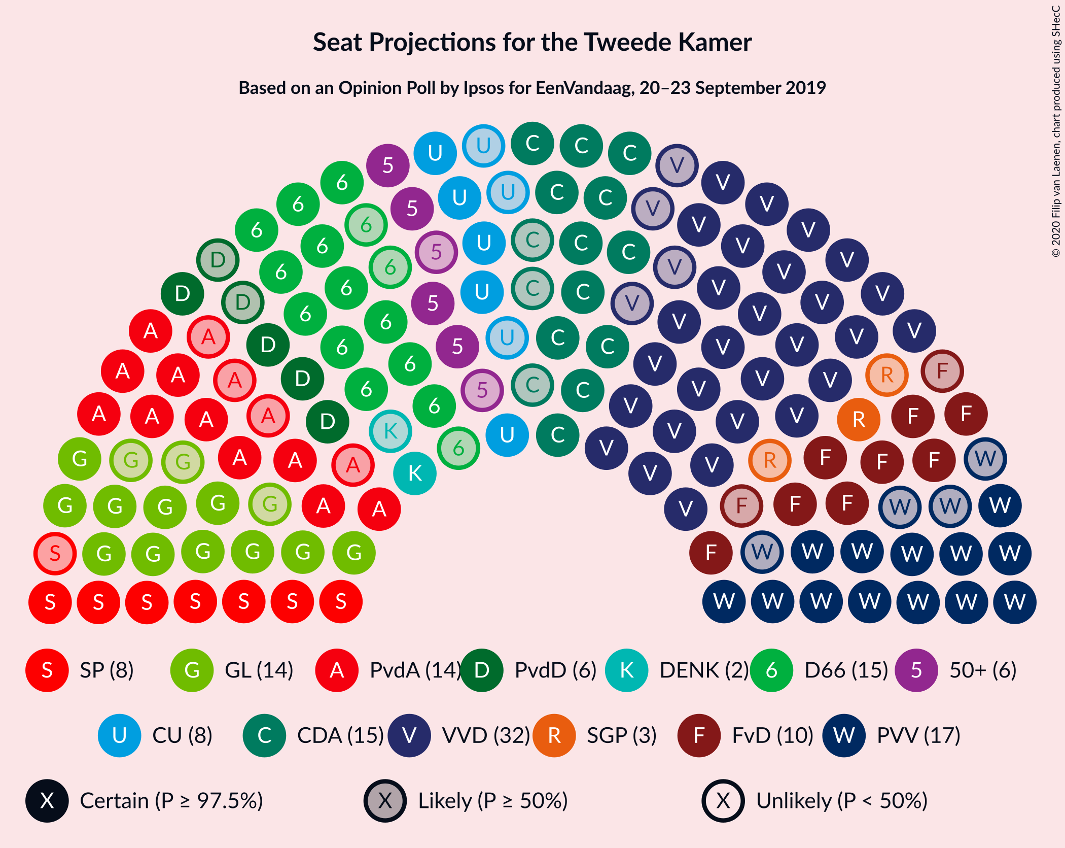 Graph with seating plan not yet produced