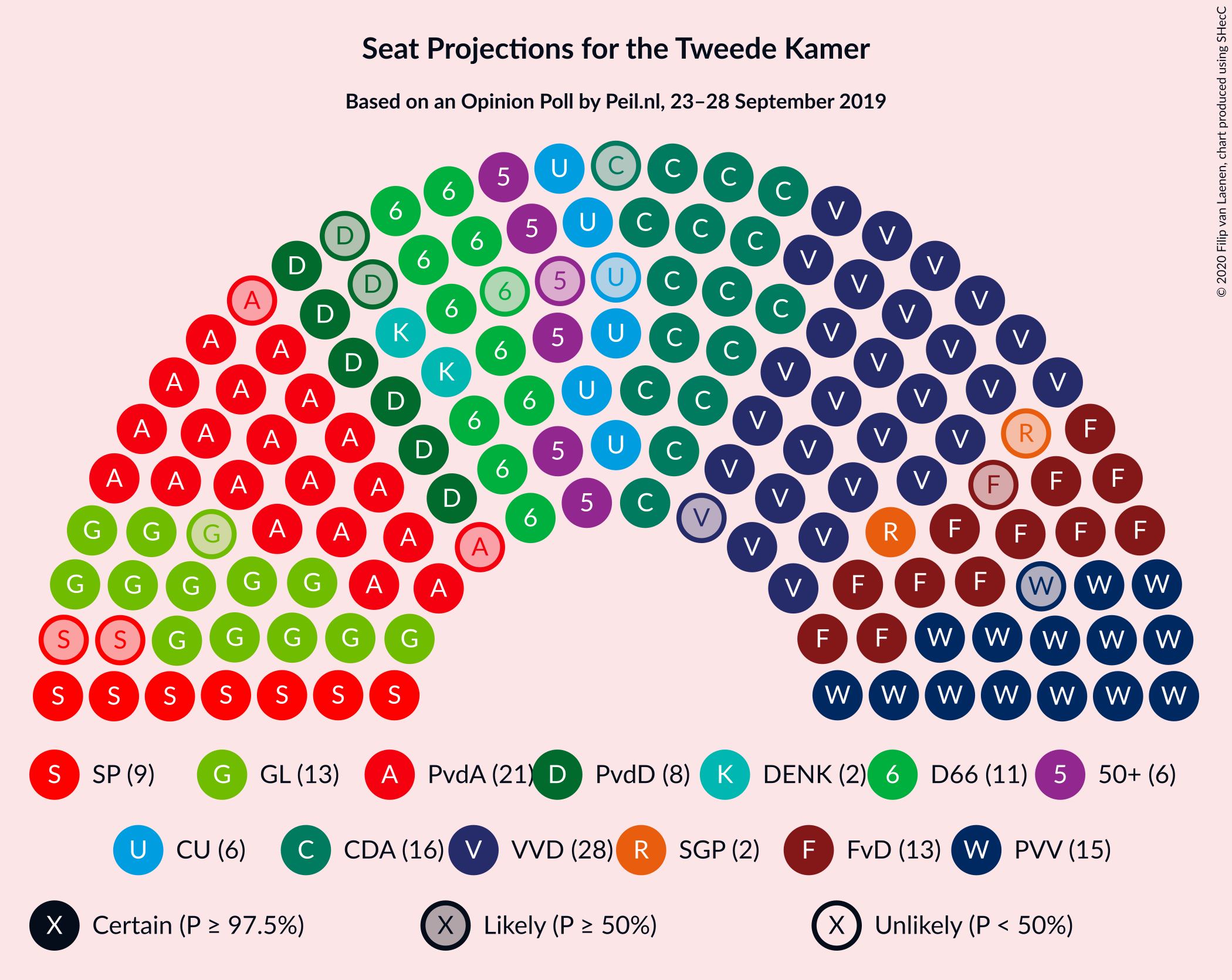 Graph with seating plan not yet produced