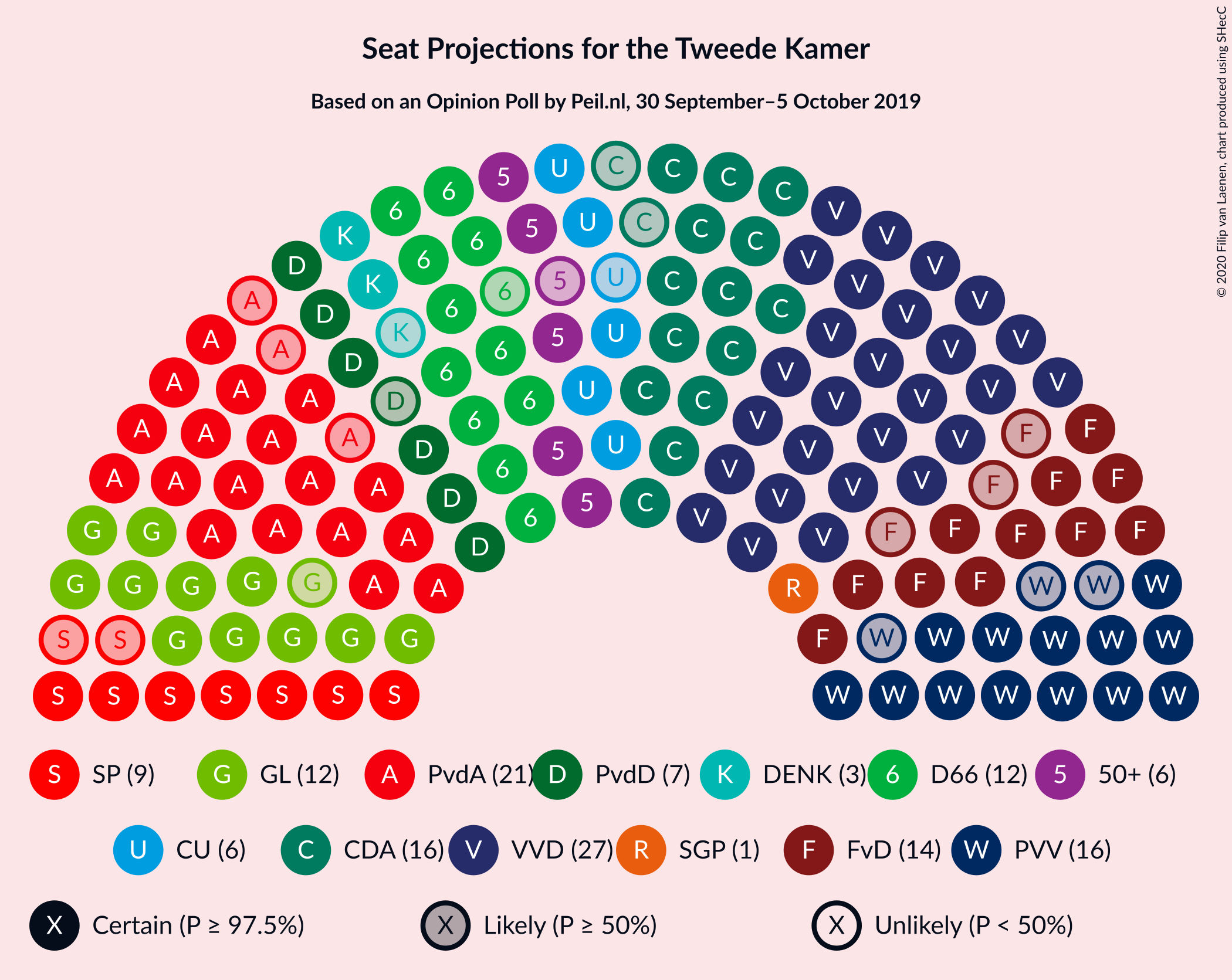 Graph with seating plan not yet produced