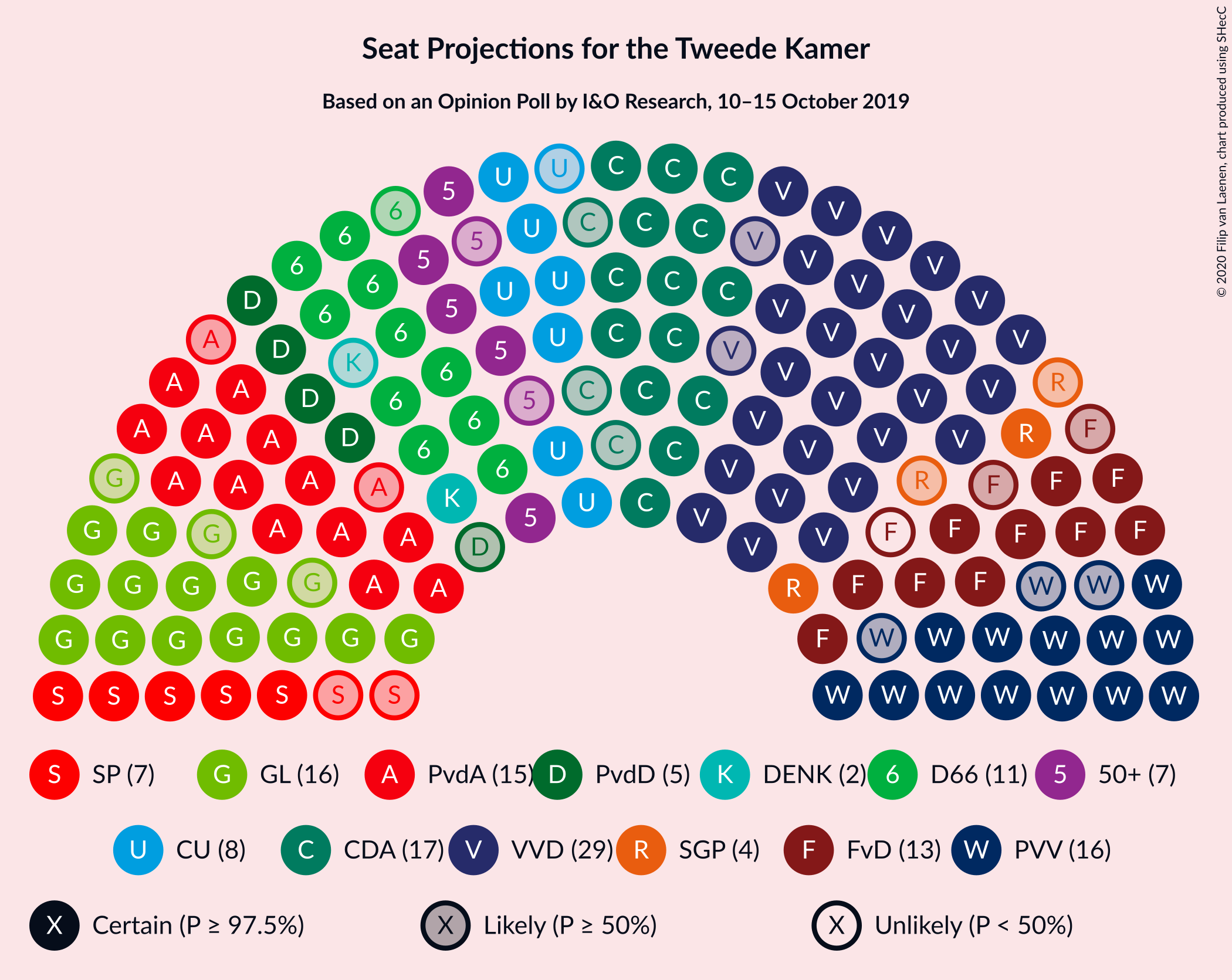 Graph with seating plan not yet produced