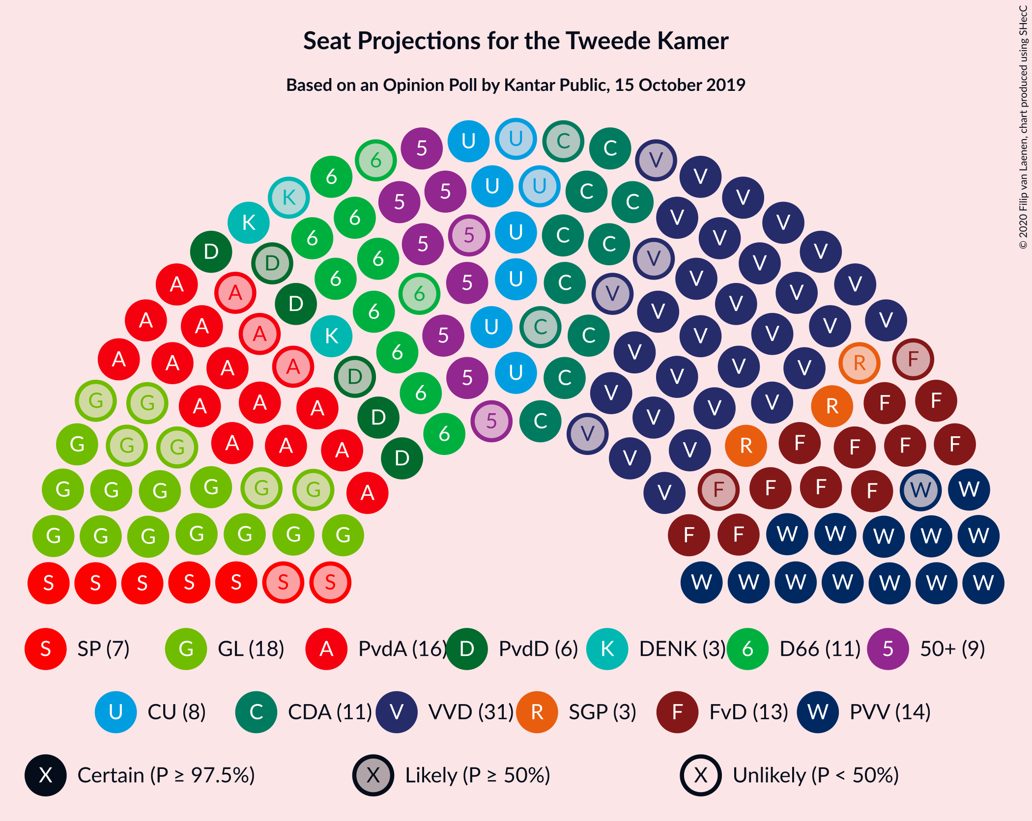 Graph with seating plan not yet produced